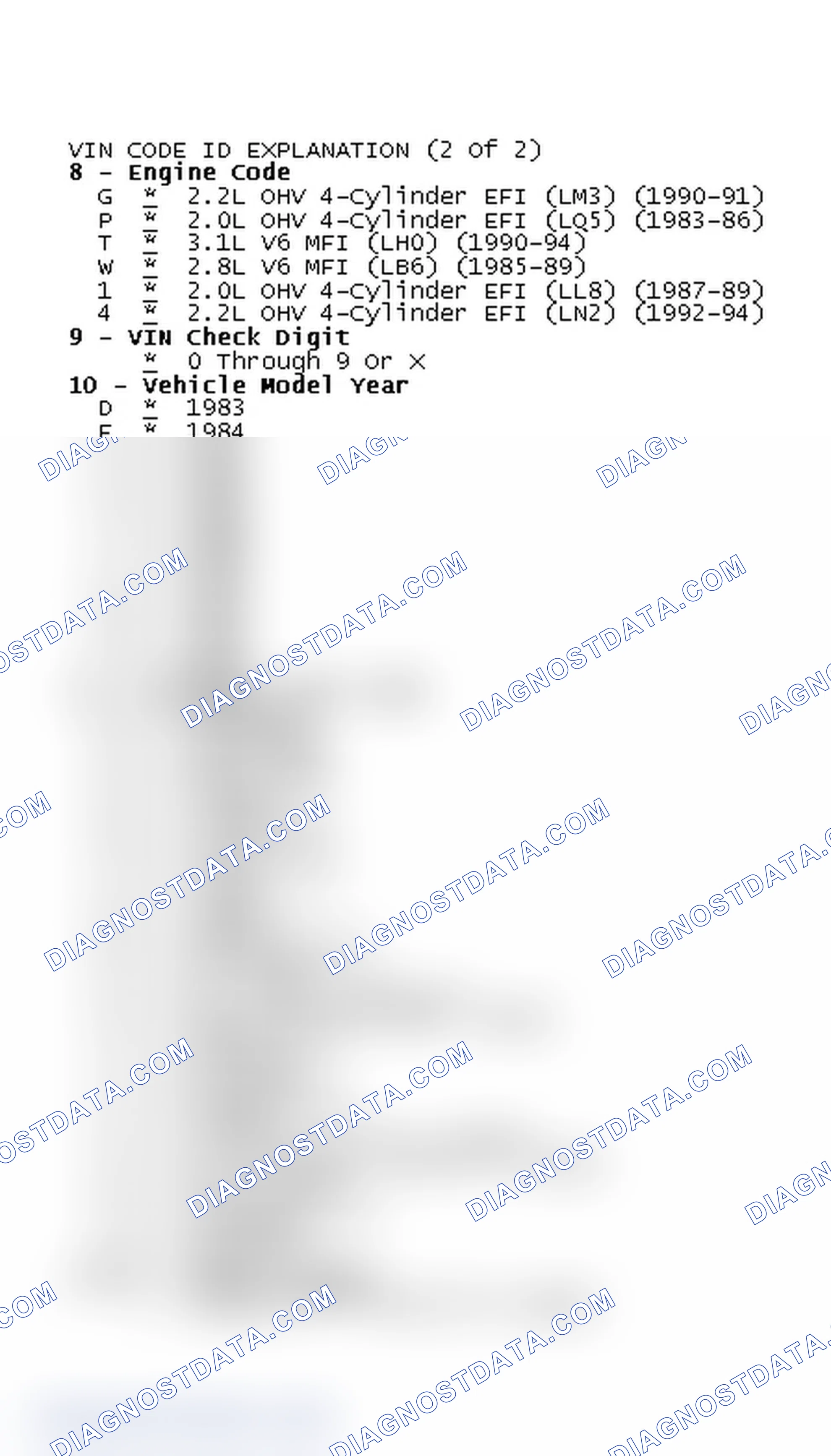 Scheme 2: VIN Code ID Explanation (2 Of 2)