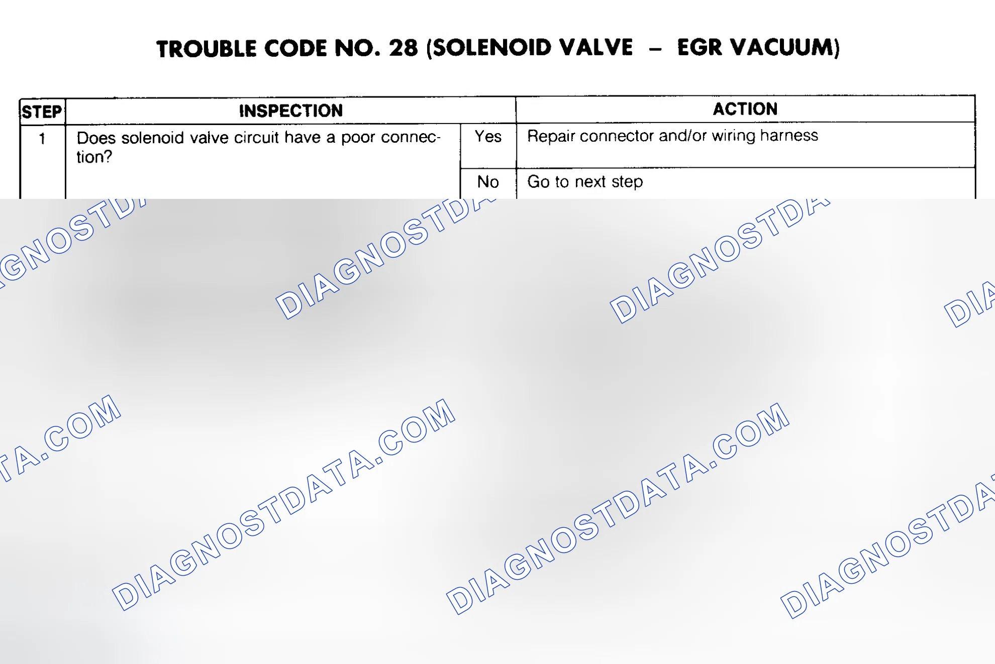 Scheme 63: Trouble Code No. 28 Diagnostic Chart (Solenoid Valve - EGR Vacuum)