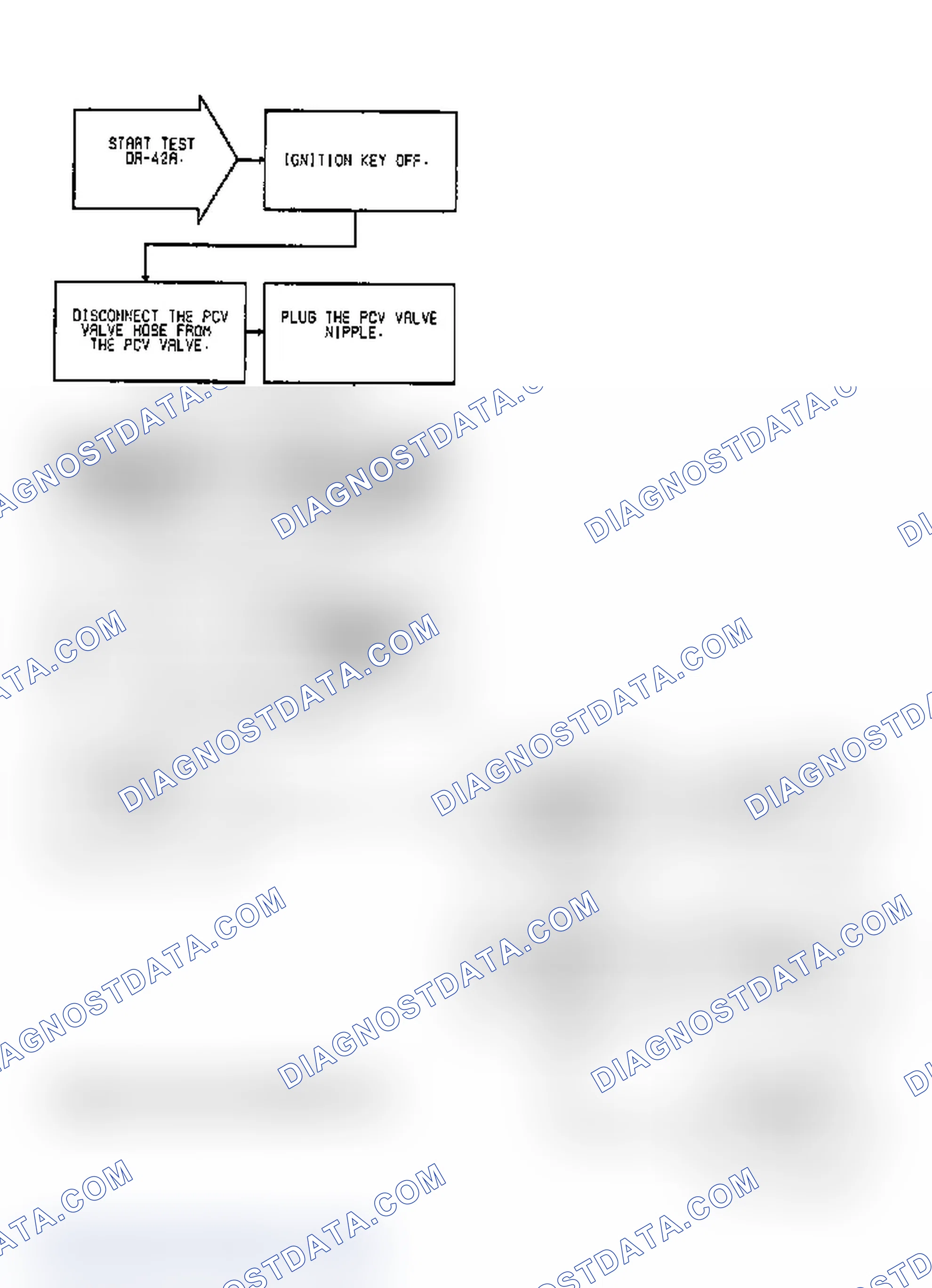 Scheme 708: Test DR-42A, (1 of 2) Minimum Idle Airflow