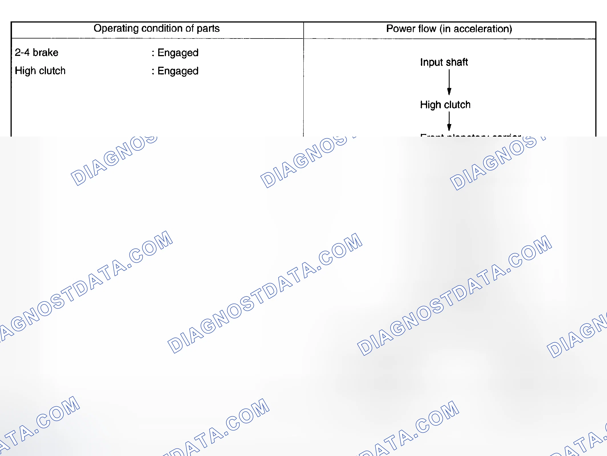 Scheme 1215: Fourth Speed Of D Range (D 4 )