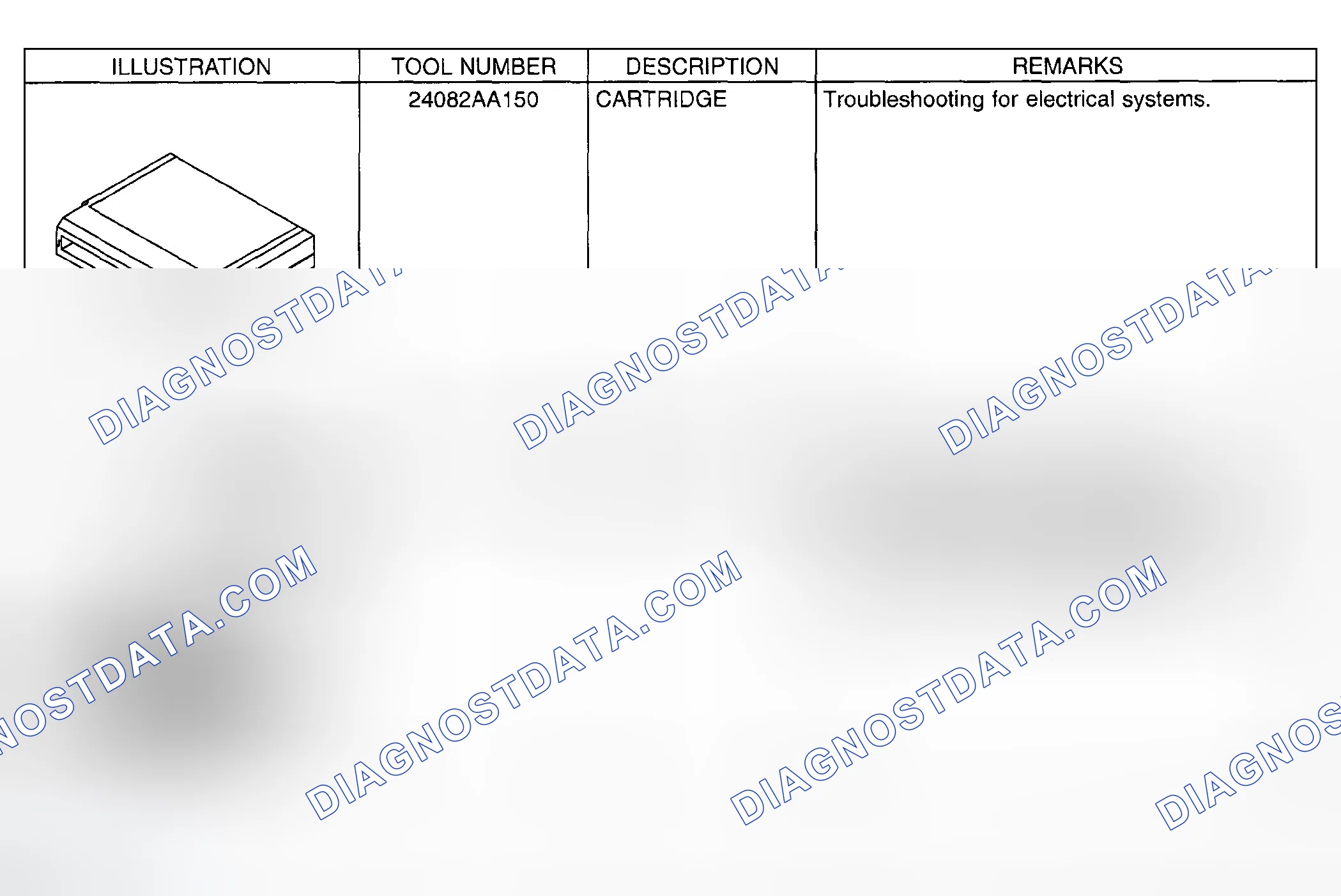 Scheme 295: Identifying Special Tools