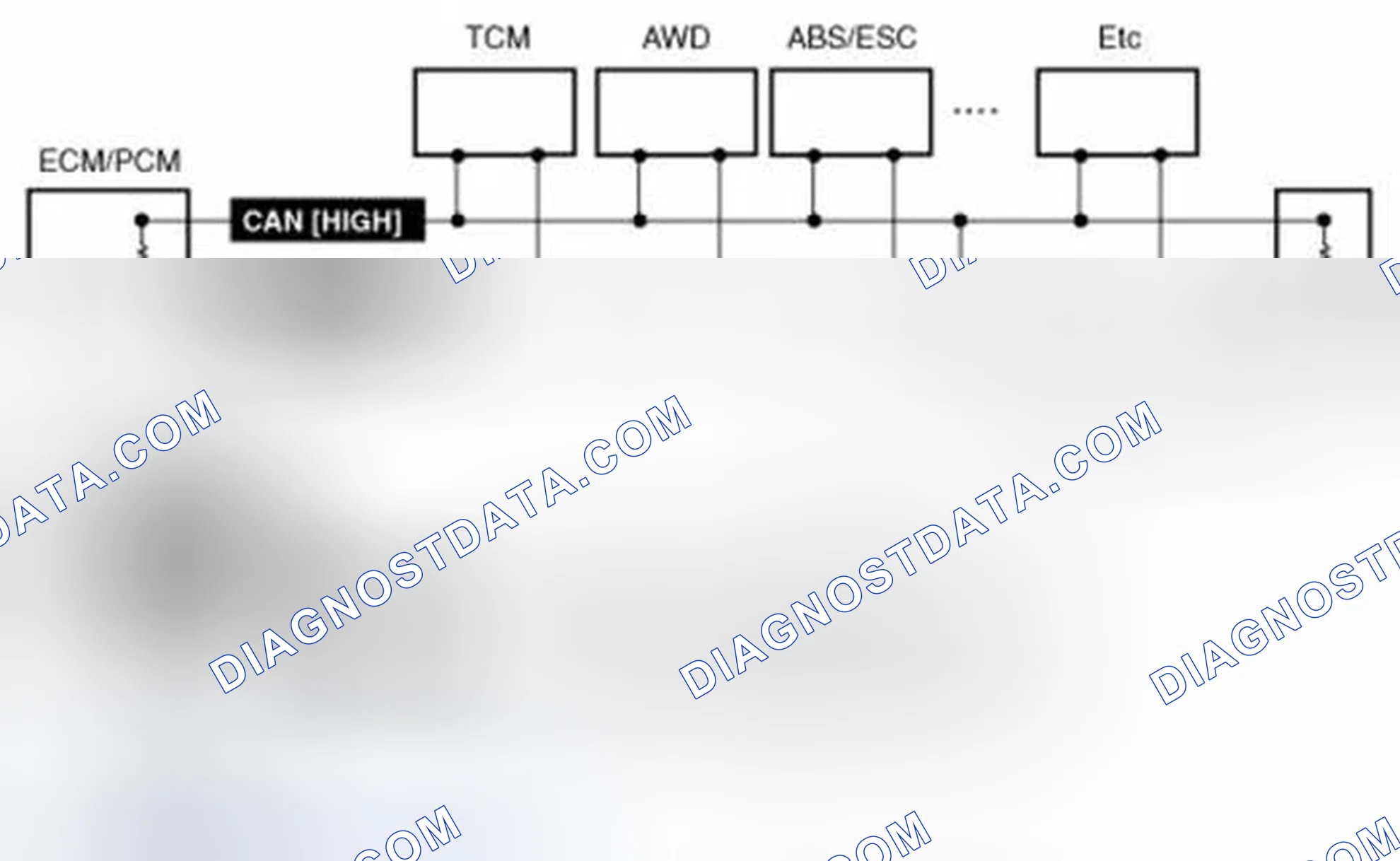 Scheme 205: OBD-II review