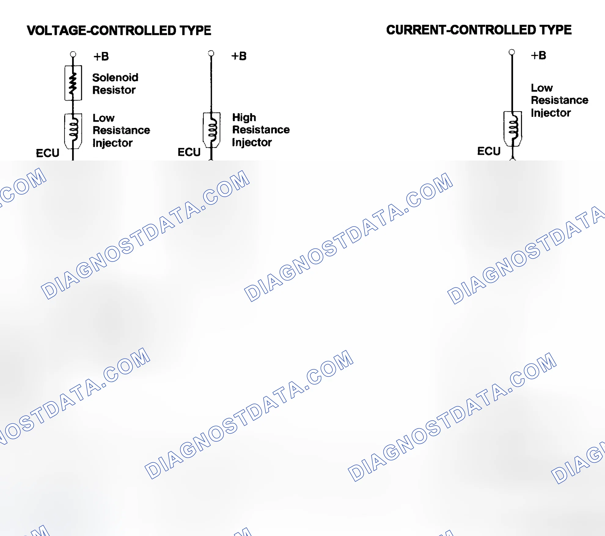 Scheme 4: Injector Driver Types - Current and Voltage