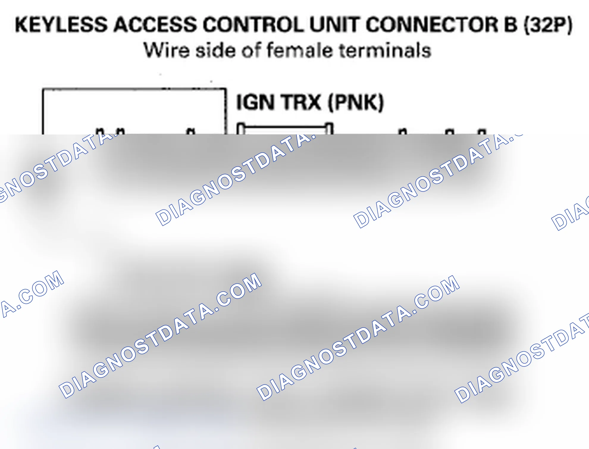 Scheme 151: Cannot select ON mode with keyless access, but can select ON mode with the remote in the remote slot