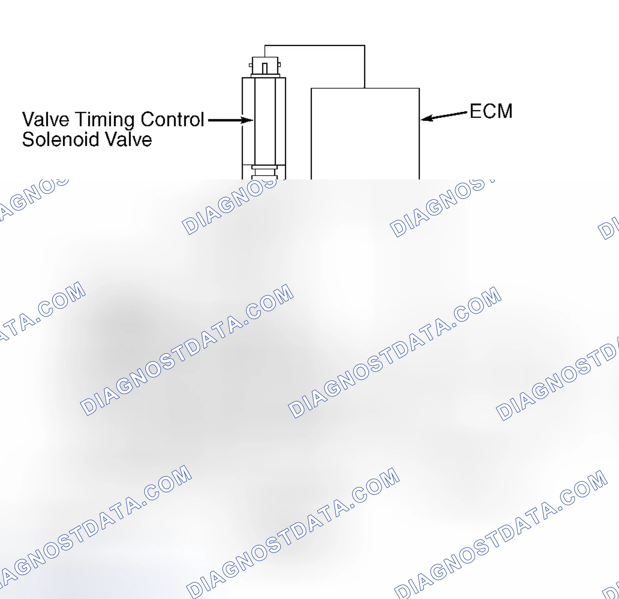 Scheme 2: Valve Timing Control Solenoid