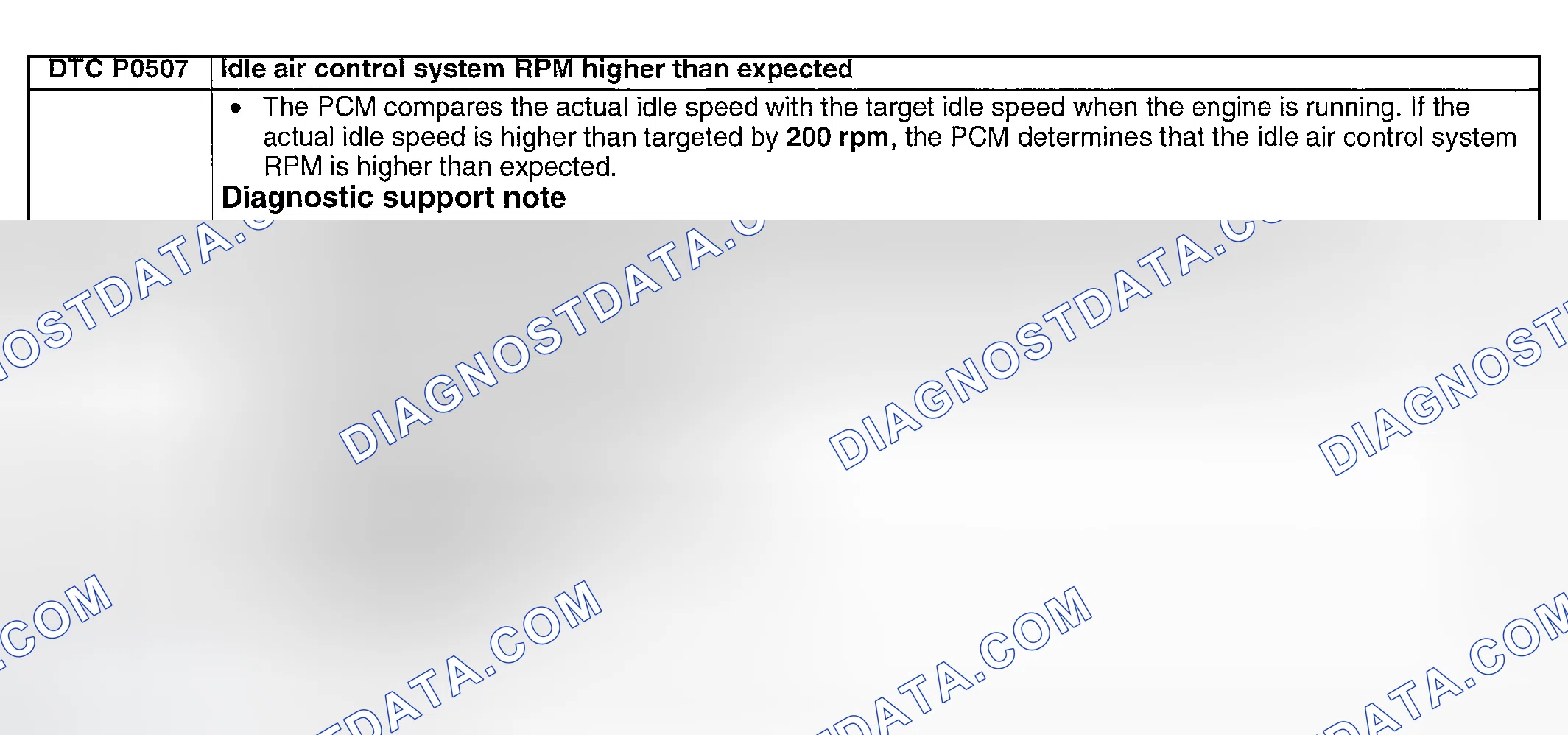 Scheme 178: DTC P0507: IDLE AIR CONTROL SYSTEM RPM HIGHER THAN EXPECTED