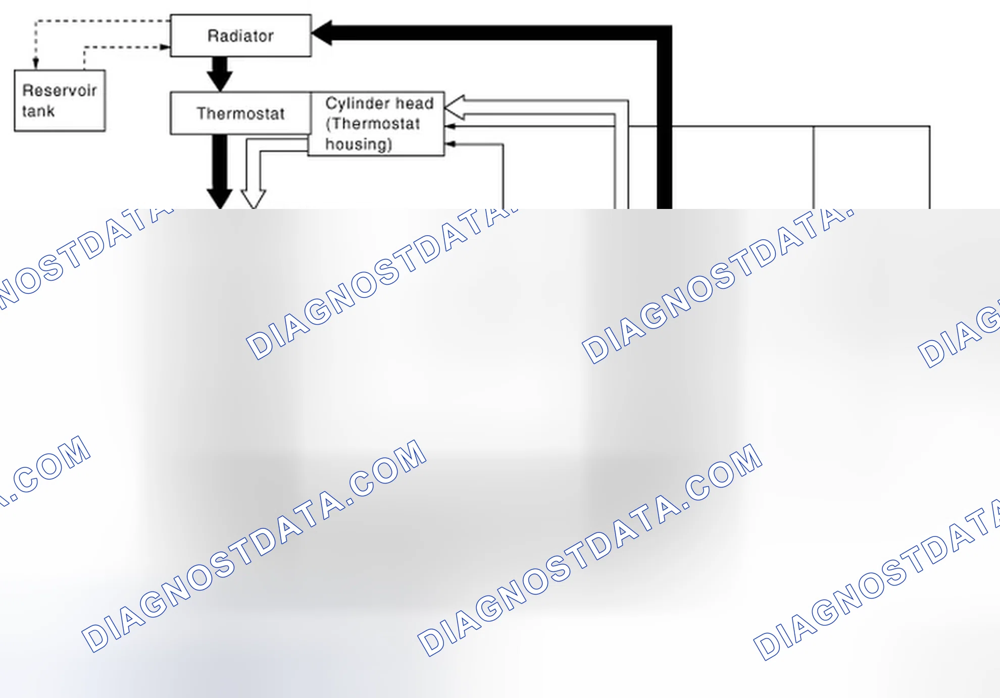 Scheme 2: Engine Cooling System Schematic