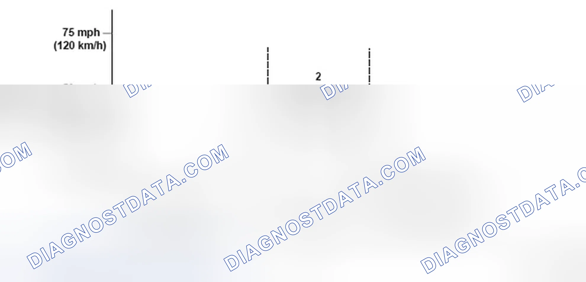 Scheme 187: Driving Pattern - Graph