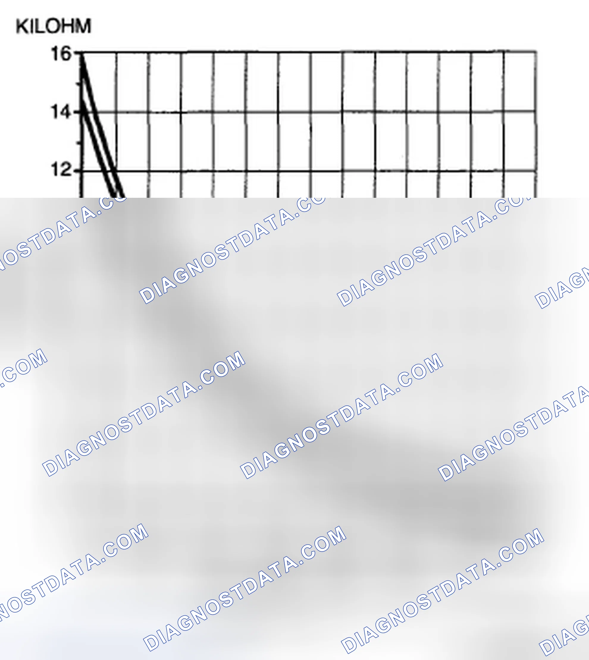 Scheme 33: EVAPORATOR TEMPERATURE SENSOR INSPECTION