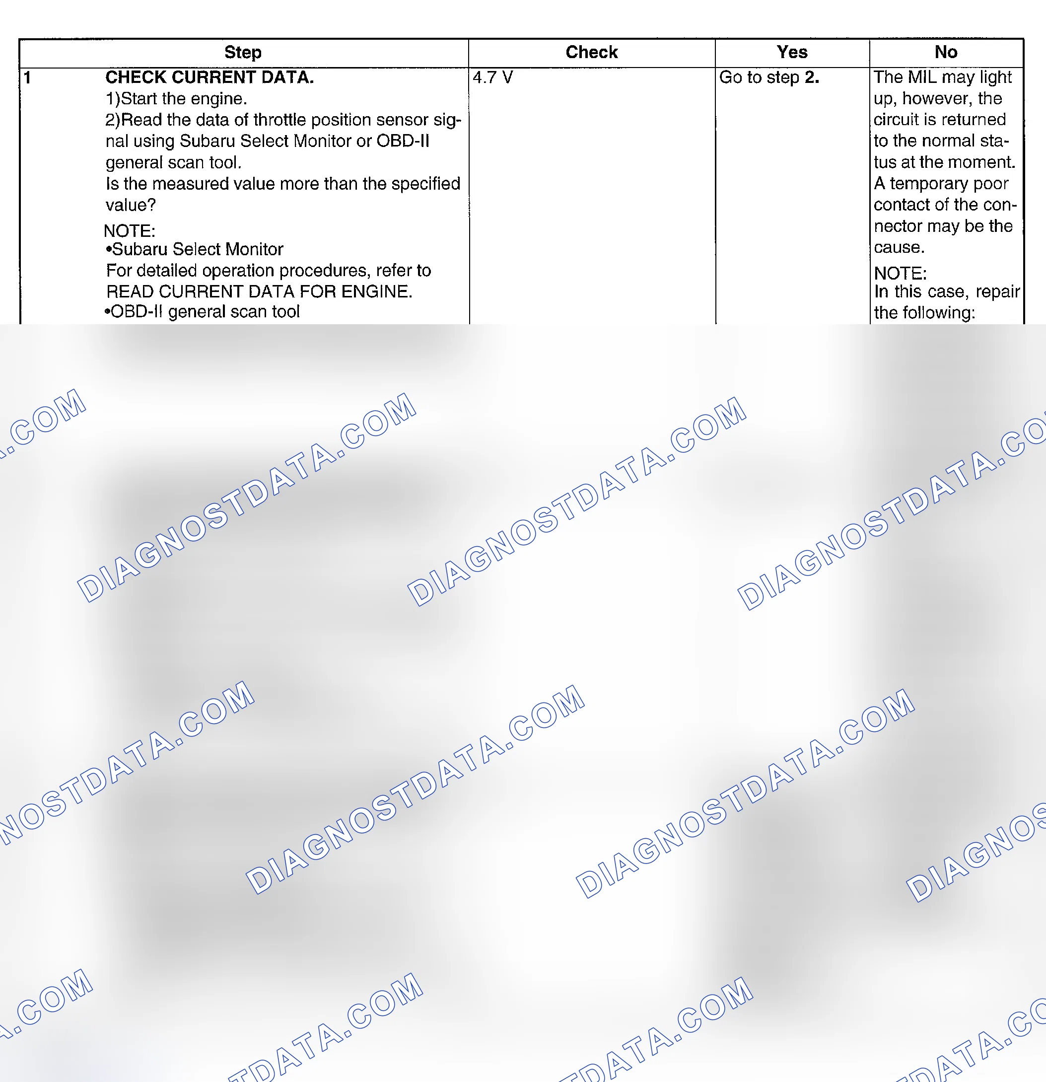 Scheme 112: DIAGNOSTIC PROCEDURE