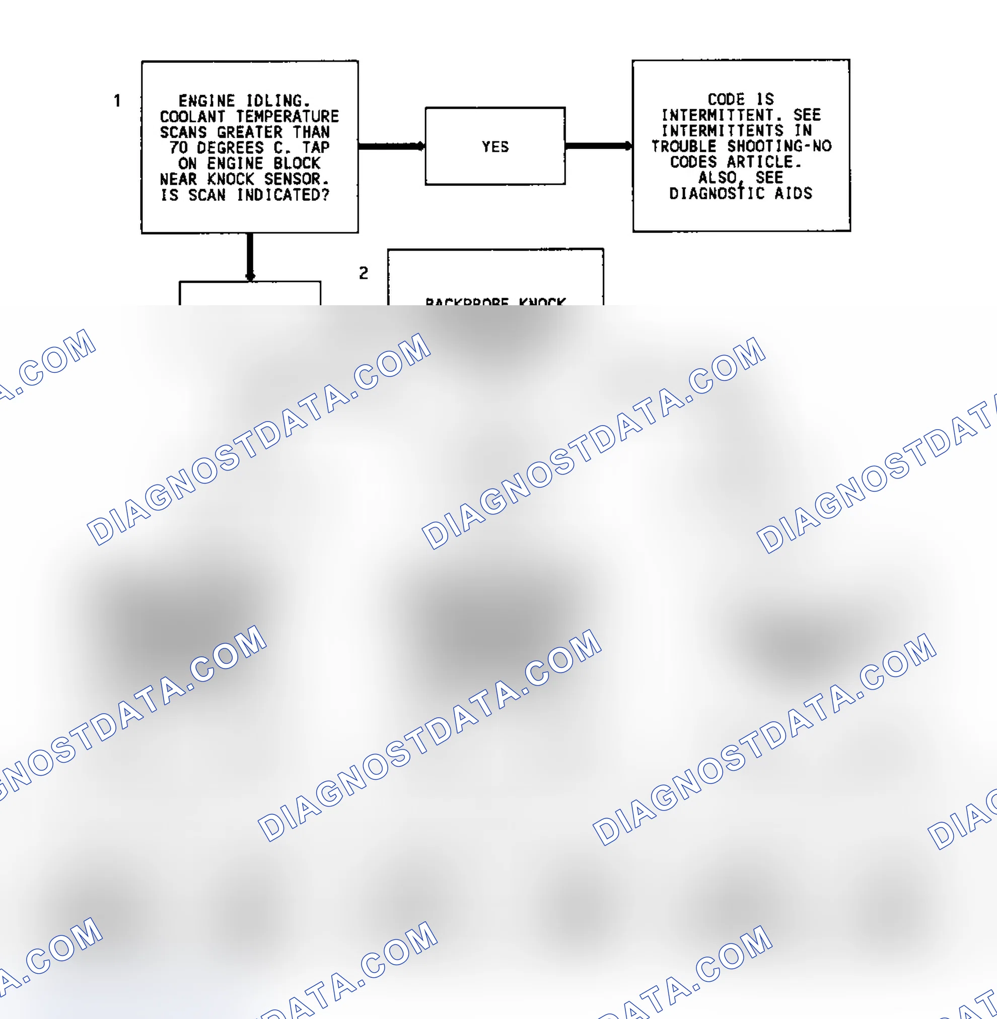 Scheme 294: CODE 43, Flowchart, ESC W/O Module (Exc. 4.3L S & T Series P/U W/ M/T & 4.3L CPI)