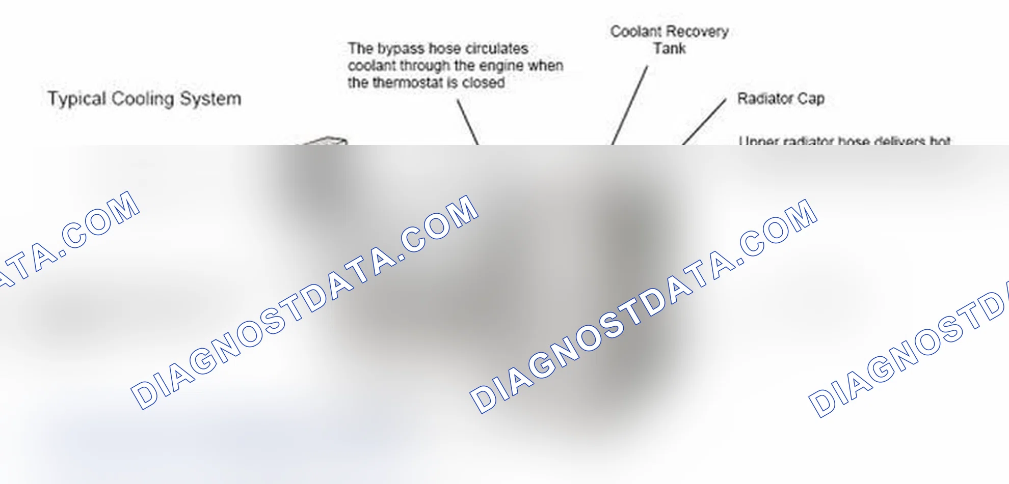 Scheme 17: Typical Cooling System