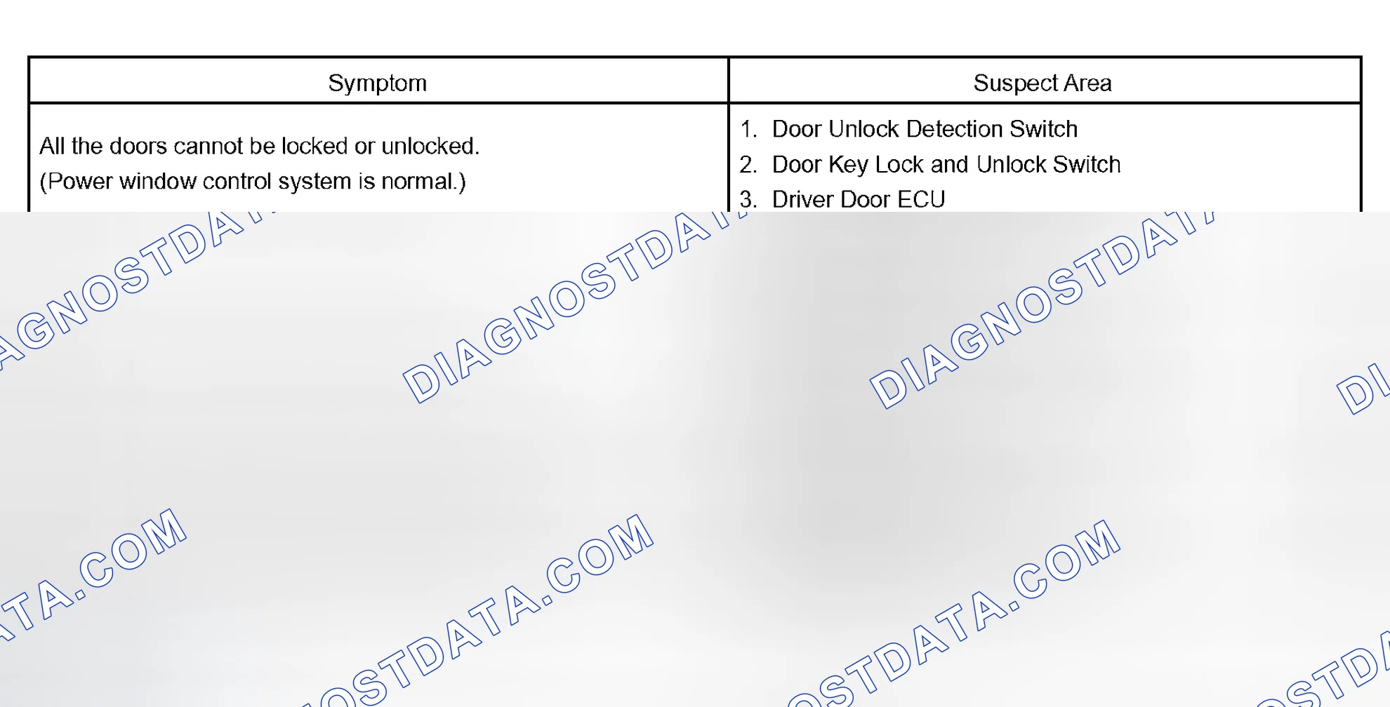 Scheme 152: POWER DOOR LOCK CONTROL SYSTEM