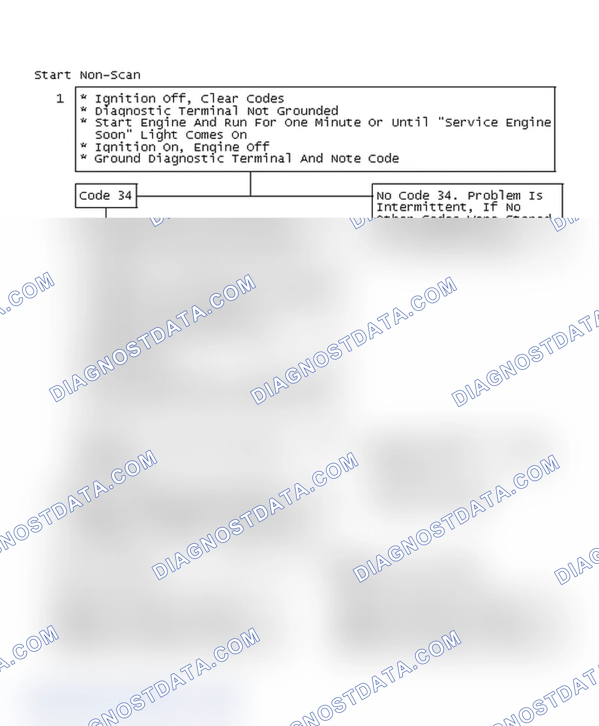 Scheme 112: Start Non-Scan