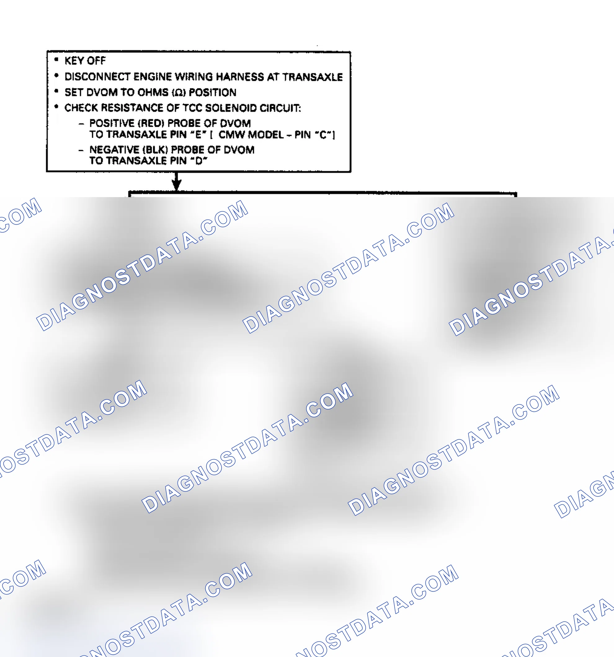 Scheme 192