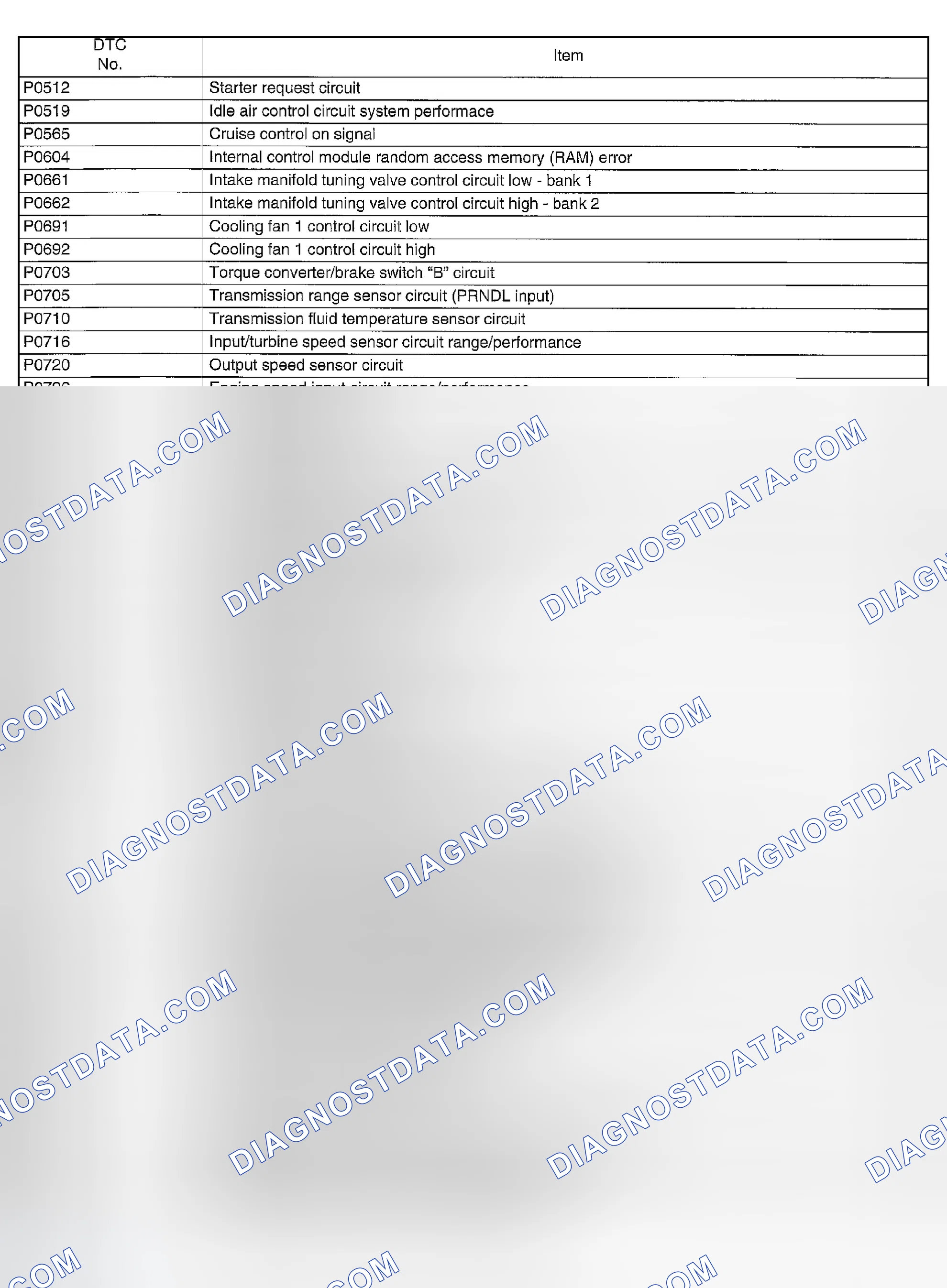 Scheme 1721