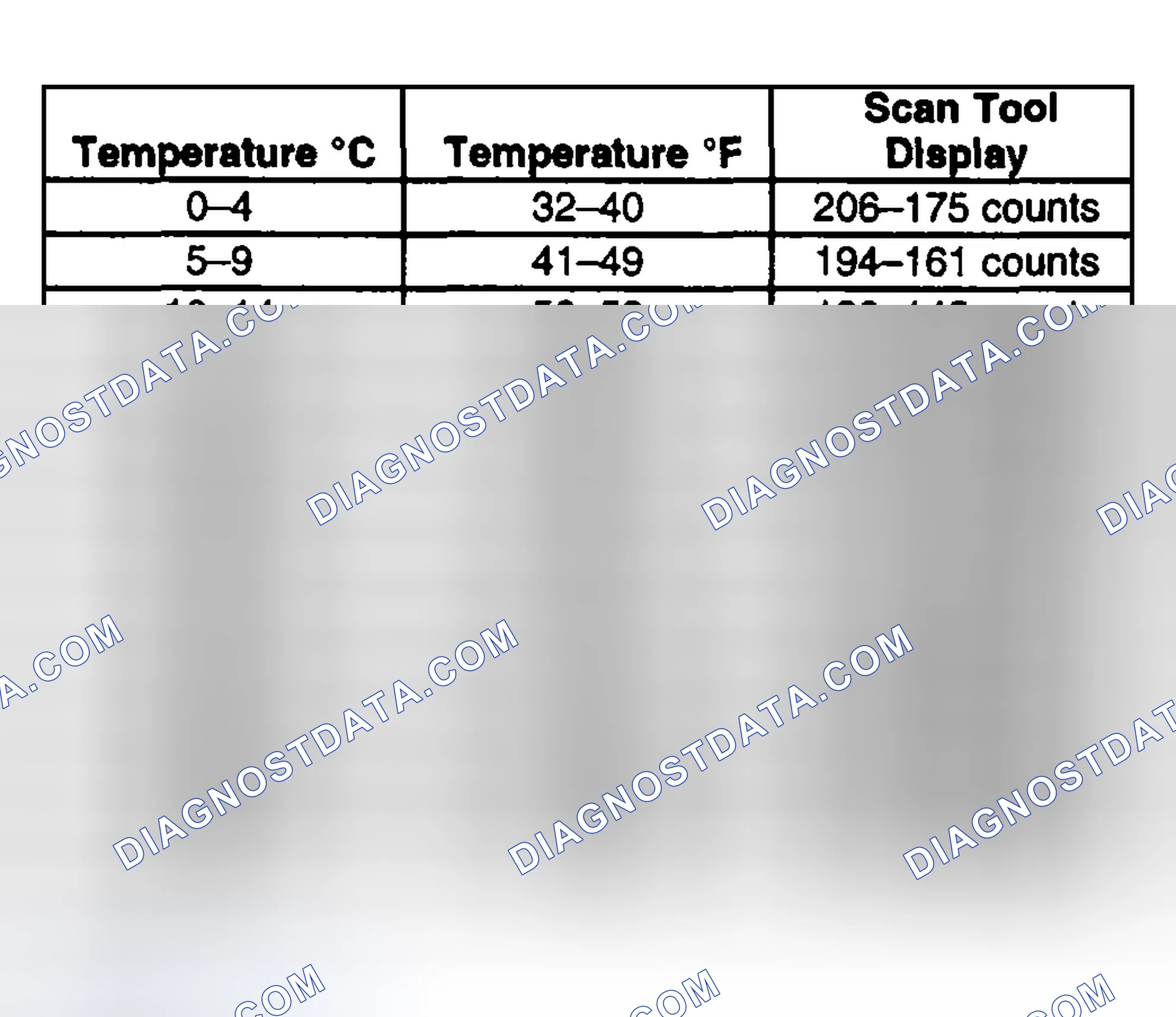 Scheme 77: Test Description