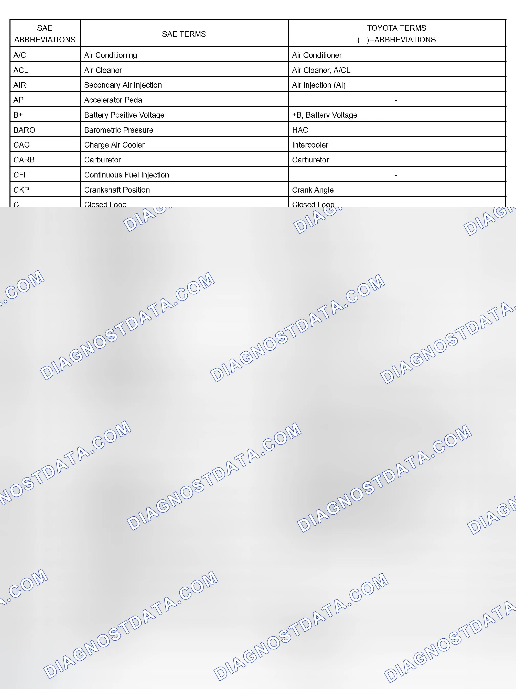 Scheme 47: GLOSSARY OF SAE AND TOYOTA TERMS