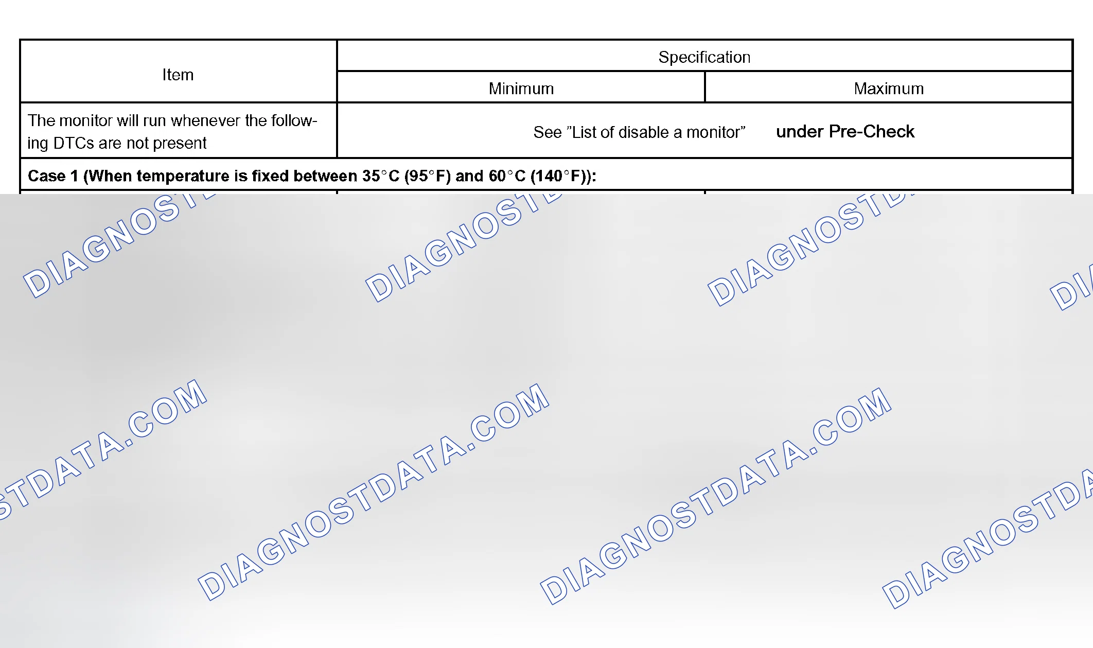 Scheme 4: TYPICAL ENABLING CONDITIONS