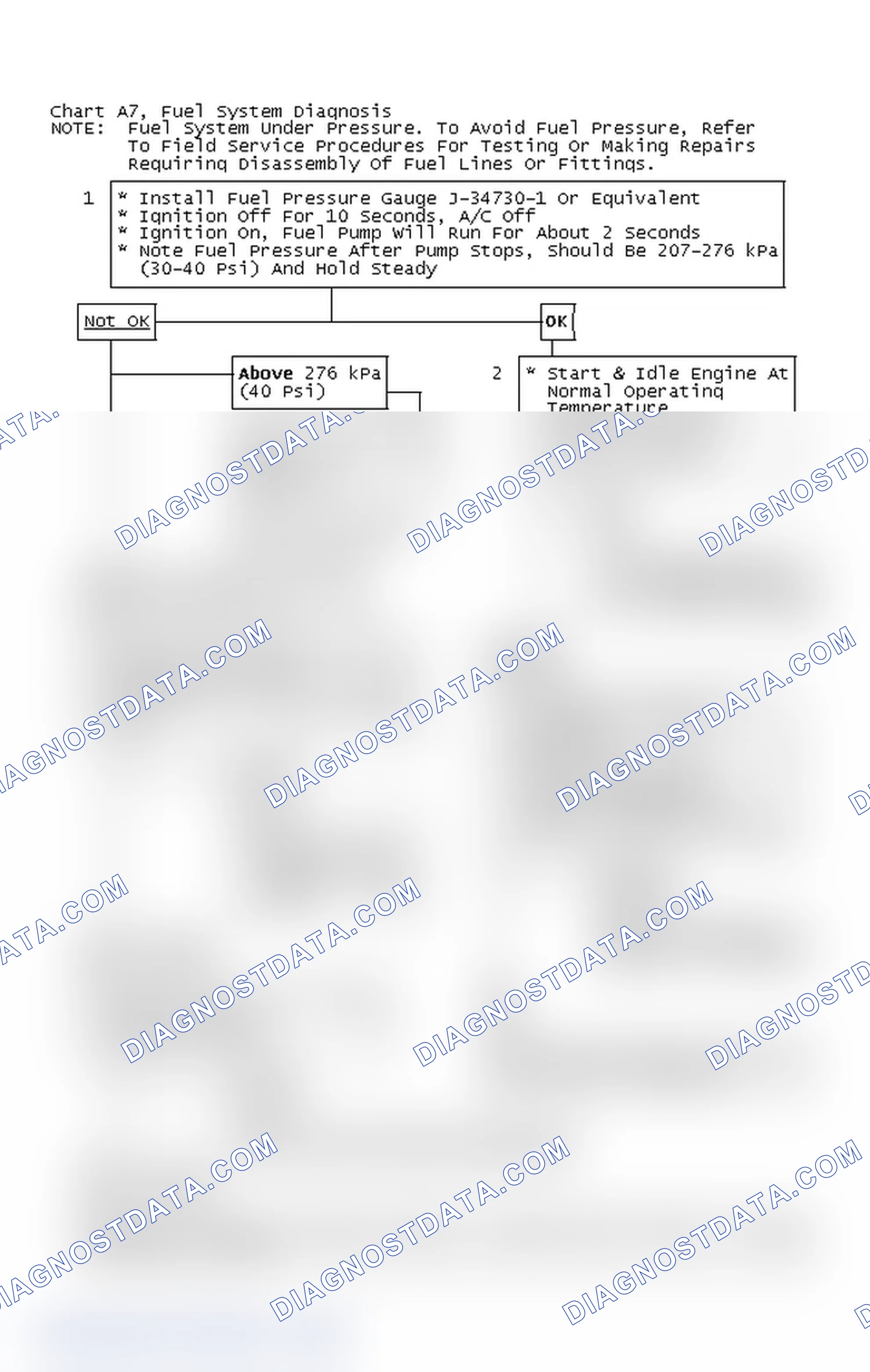 Scheme 180: Chart A7, Fuel System Diagnosis