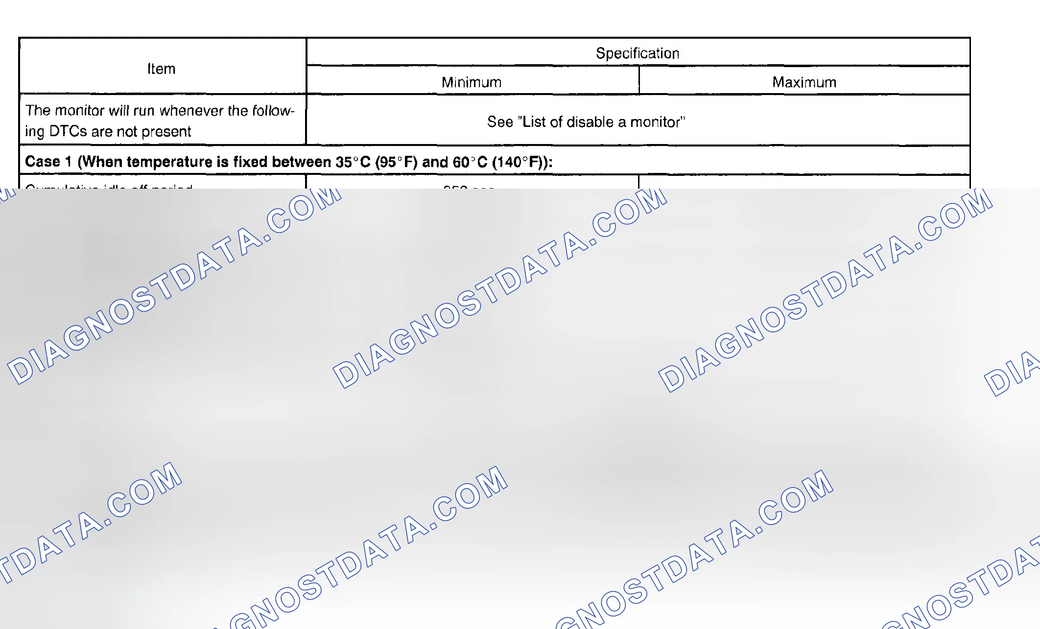 Scheme 26: TYPICAL ENABLING CONDITIONS