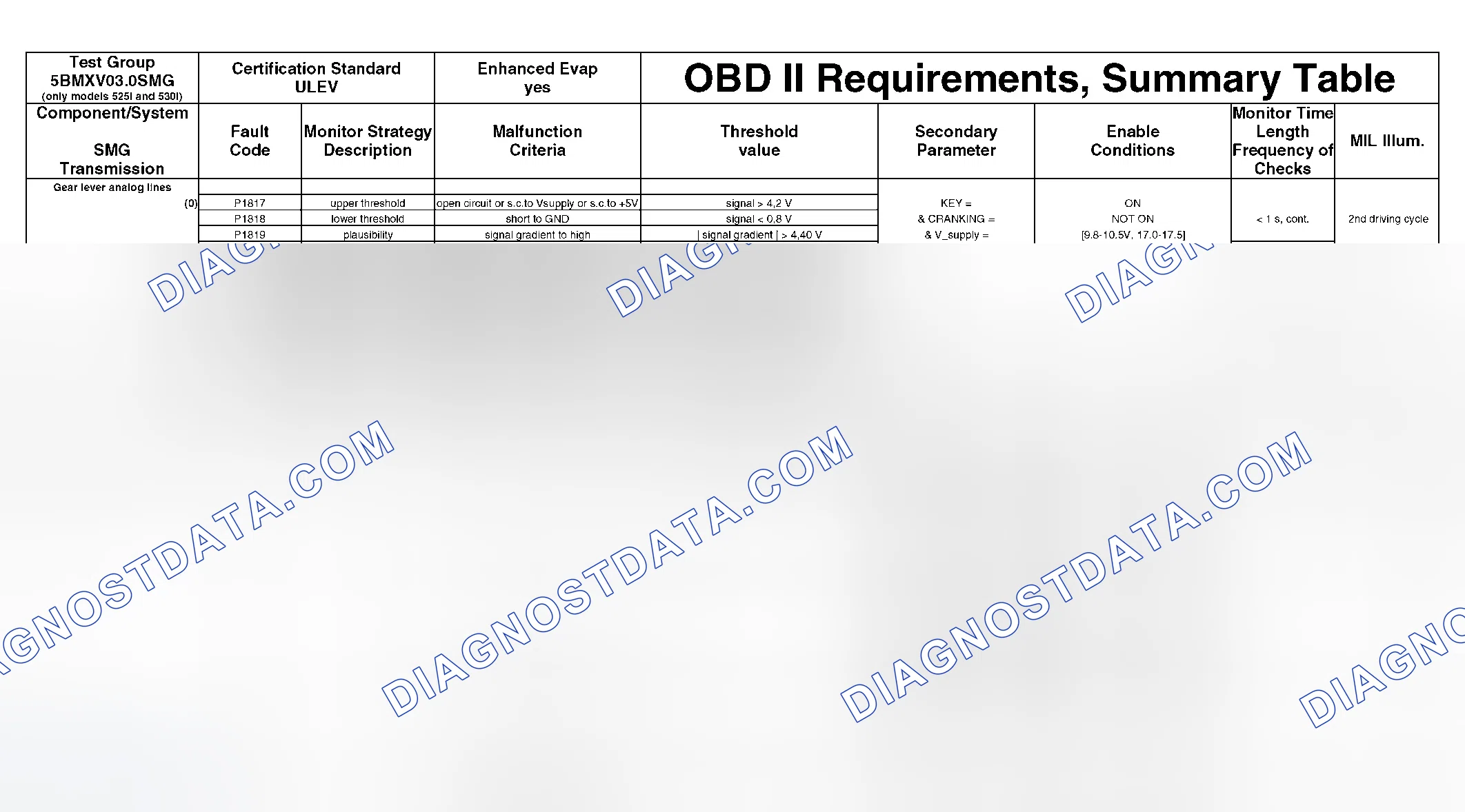 Scheme 261: DTC Chart - (3 Of 49)