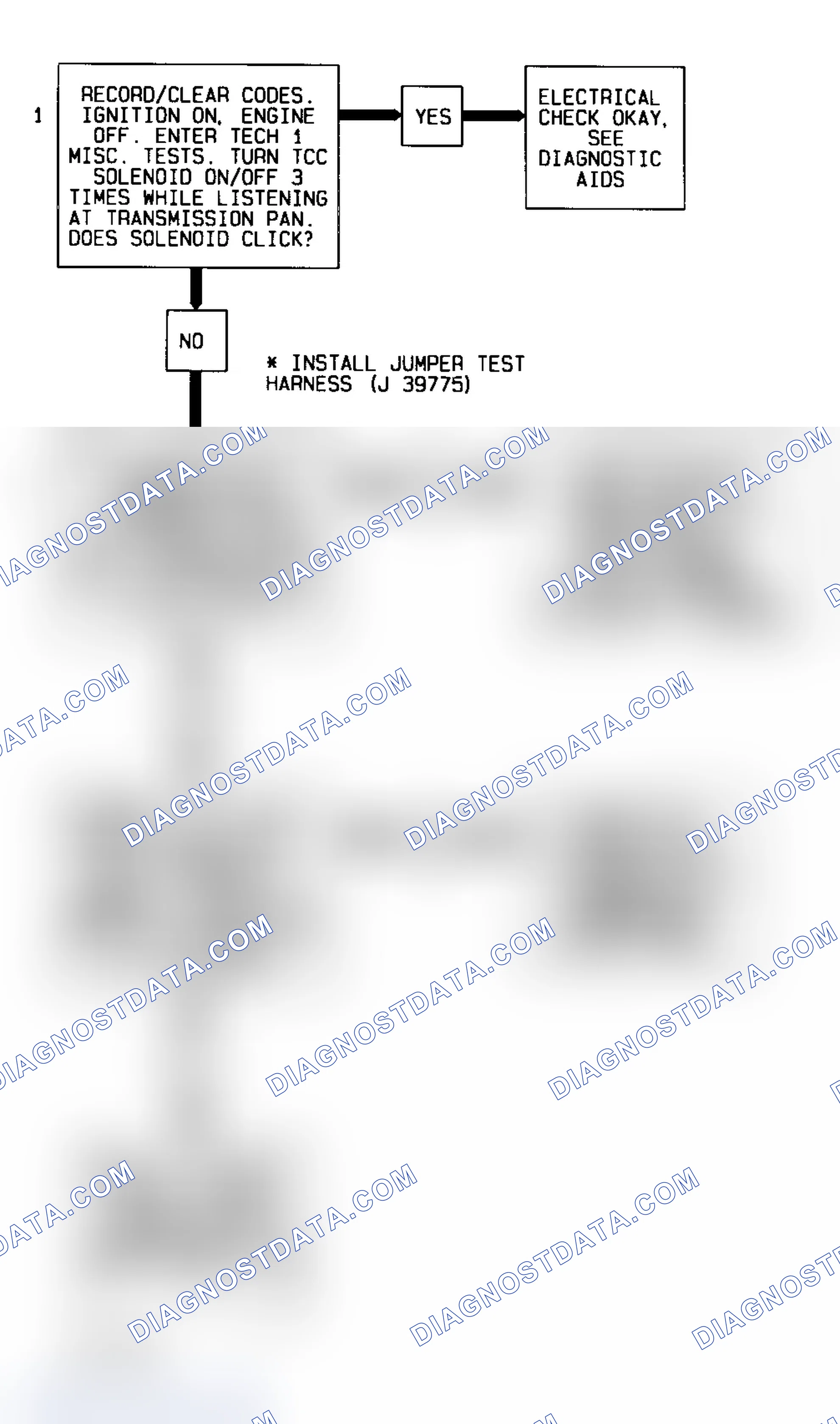 Scheme 83: Code 90 Diagnostic Flow Chart (Caprice) TCC Solenoid Circuit