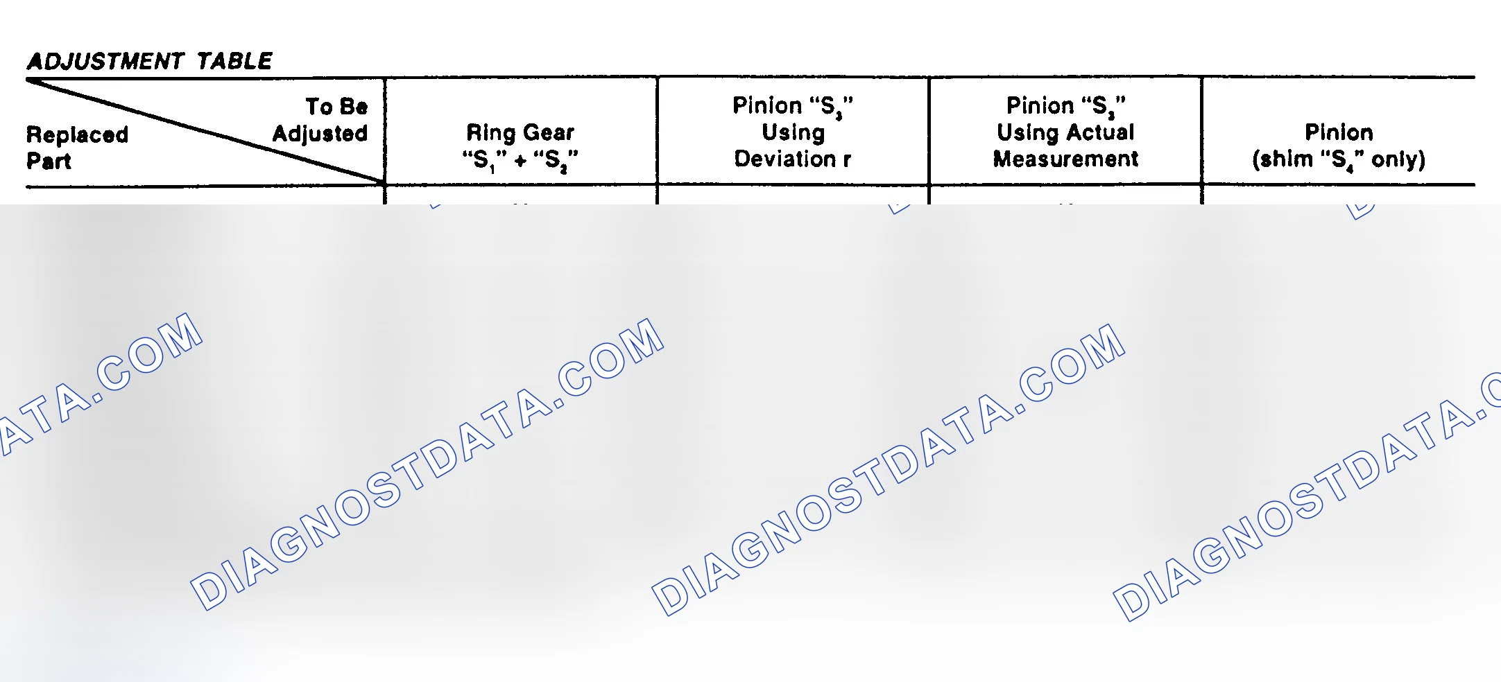 Scheme 42: Adjustment Table