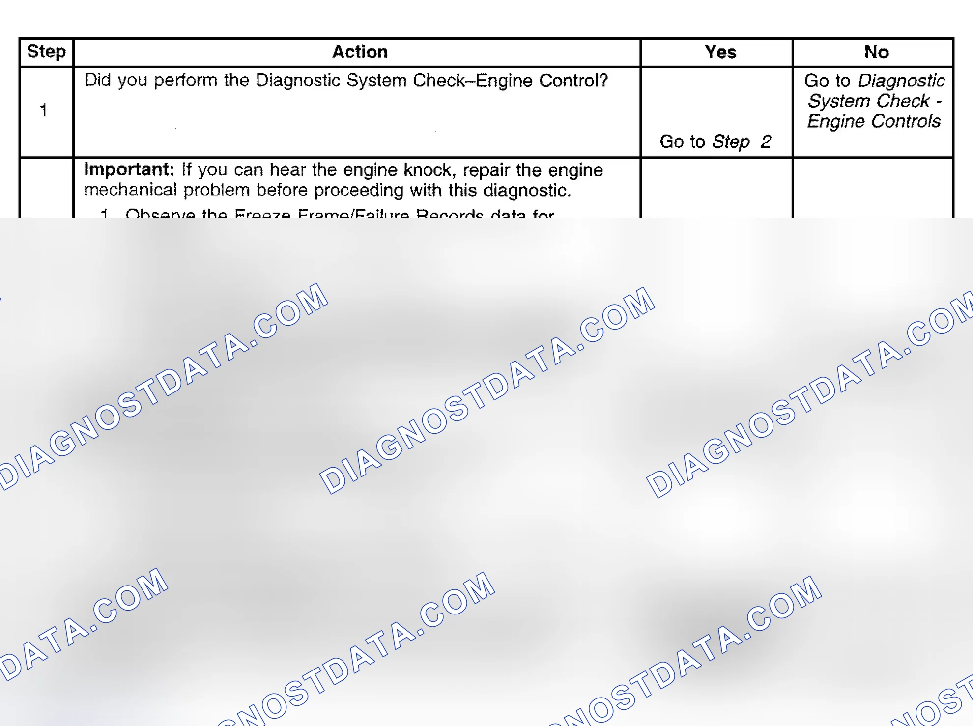 Scheme 416: Diagnostic Procedure