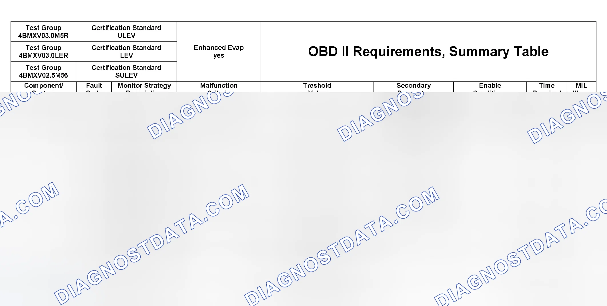 Scheme 354: DTC Chart (4BMXX03.0UL2, 4BMXV0205M56, 4BMXV03.0M5R, 4BMXV03.0LER, 4BMXT03.0E83) - 12 Of 27