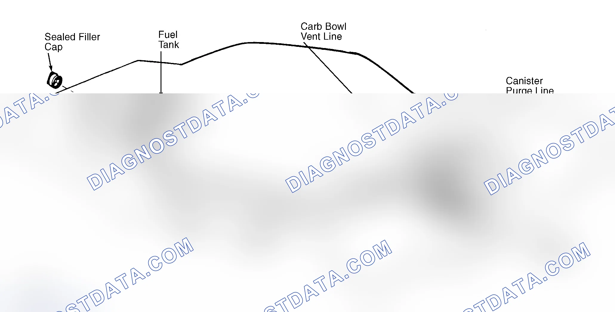 Scheme 39: Typical Fuel Evaporative System
