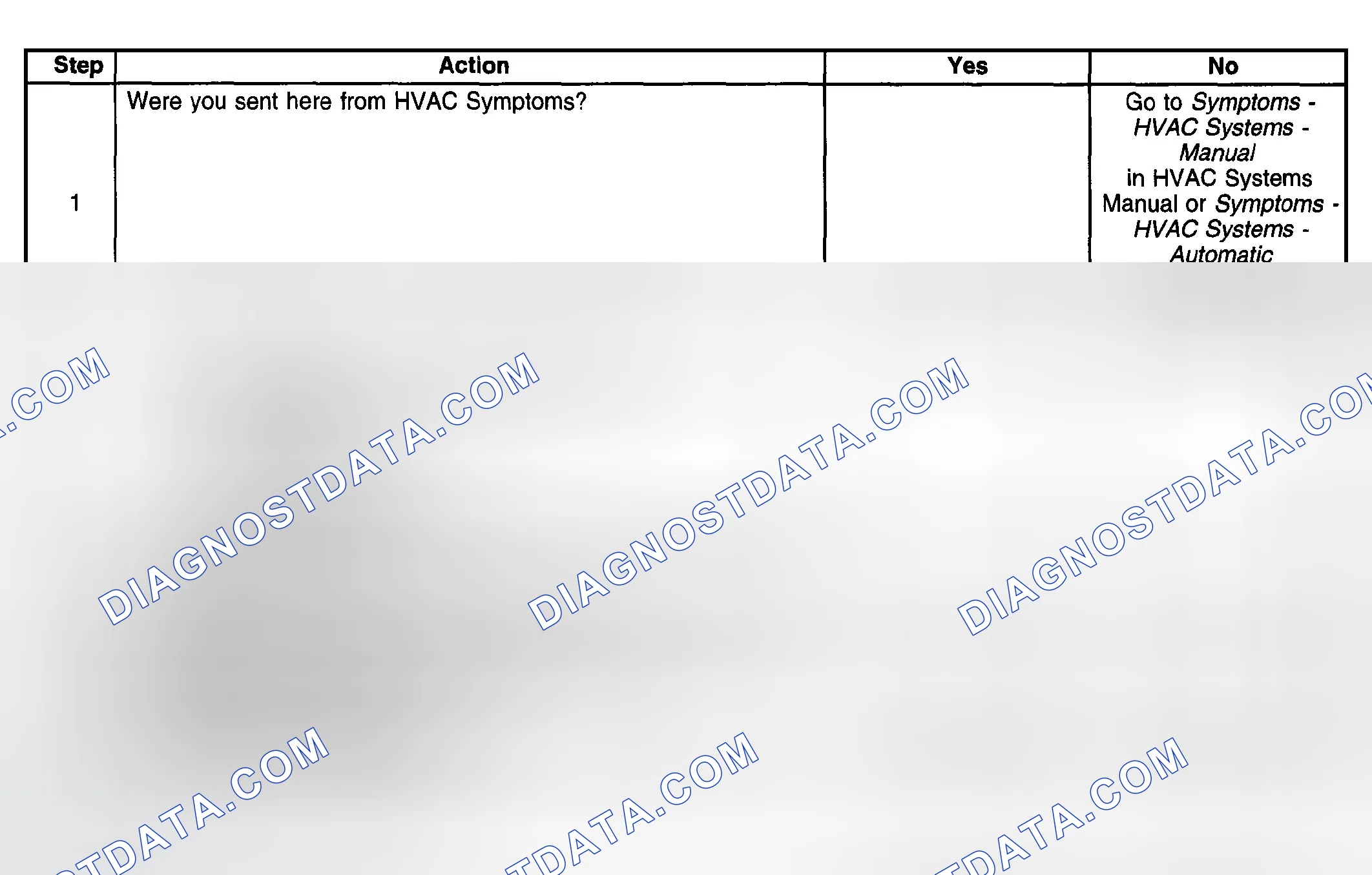 Scheme 27: Noise Diagnosis - A/C System