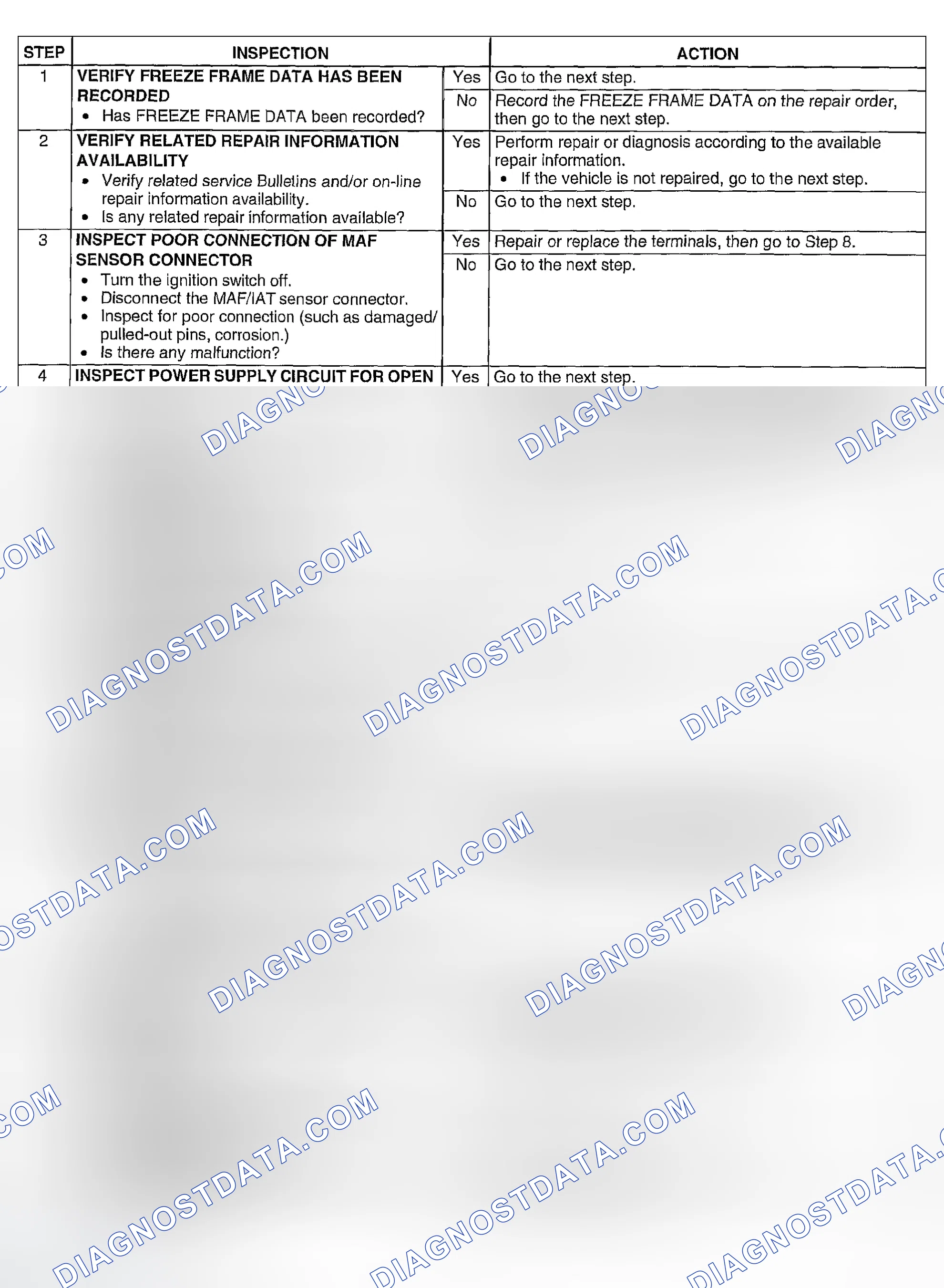 Scheme 64: Diagnostic Procedure
