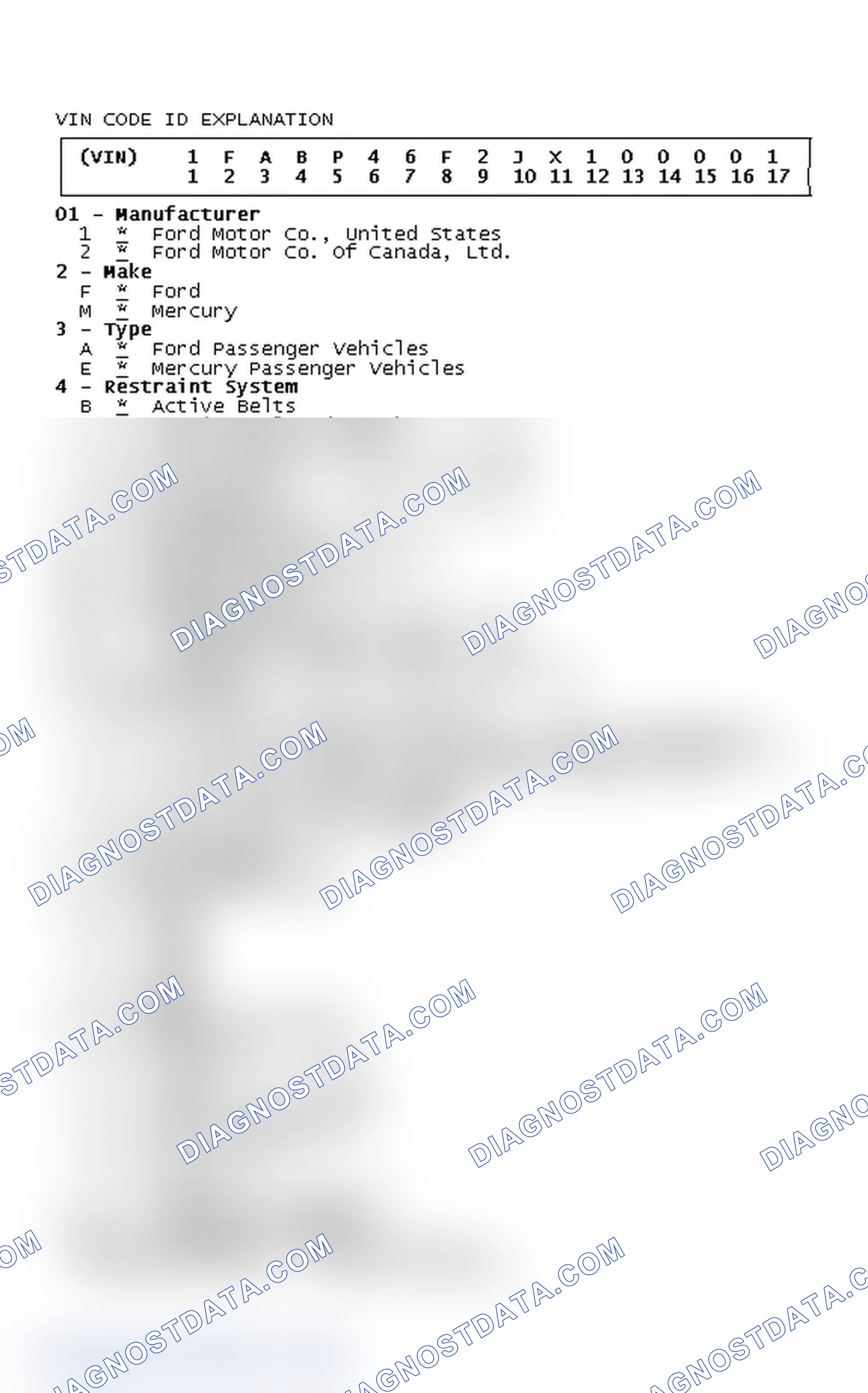 Scheme 4: VIN Code ID Explanation
