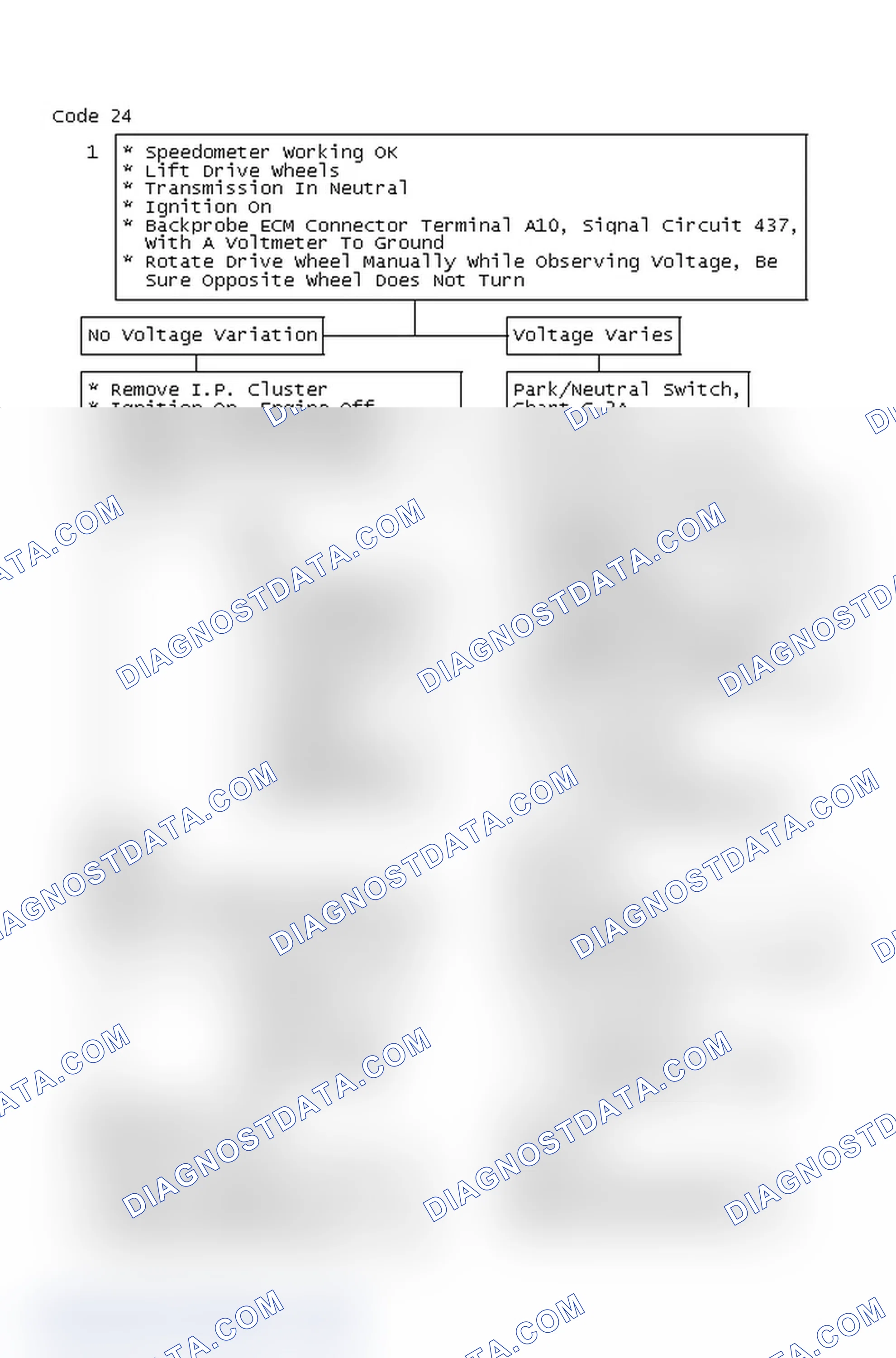 Scheme 306: Code 24 Chart