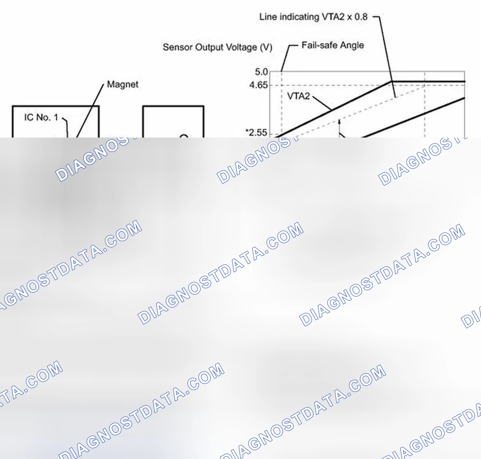 Scheme 232