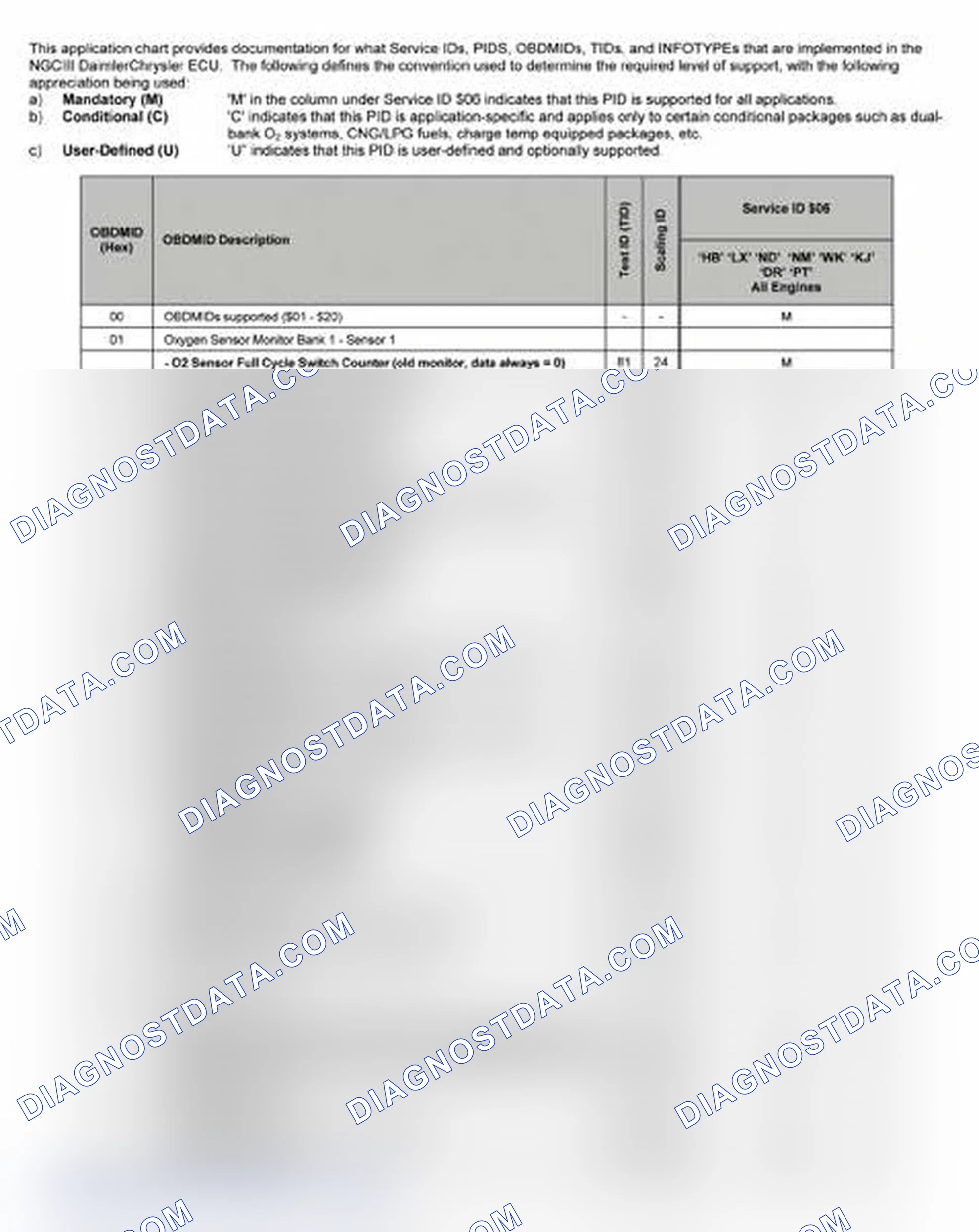 Scheme 19: 2006