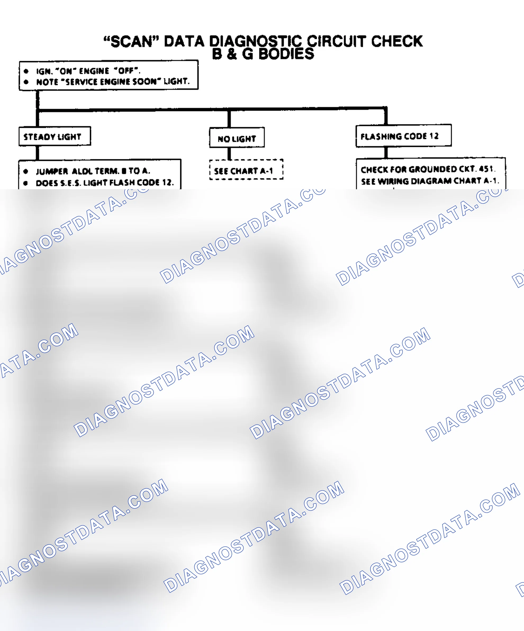 Scheme 674: "Scan" Data Diagnostic Circuit Check