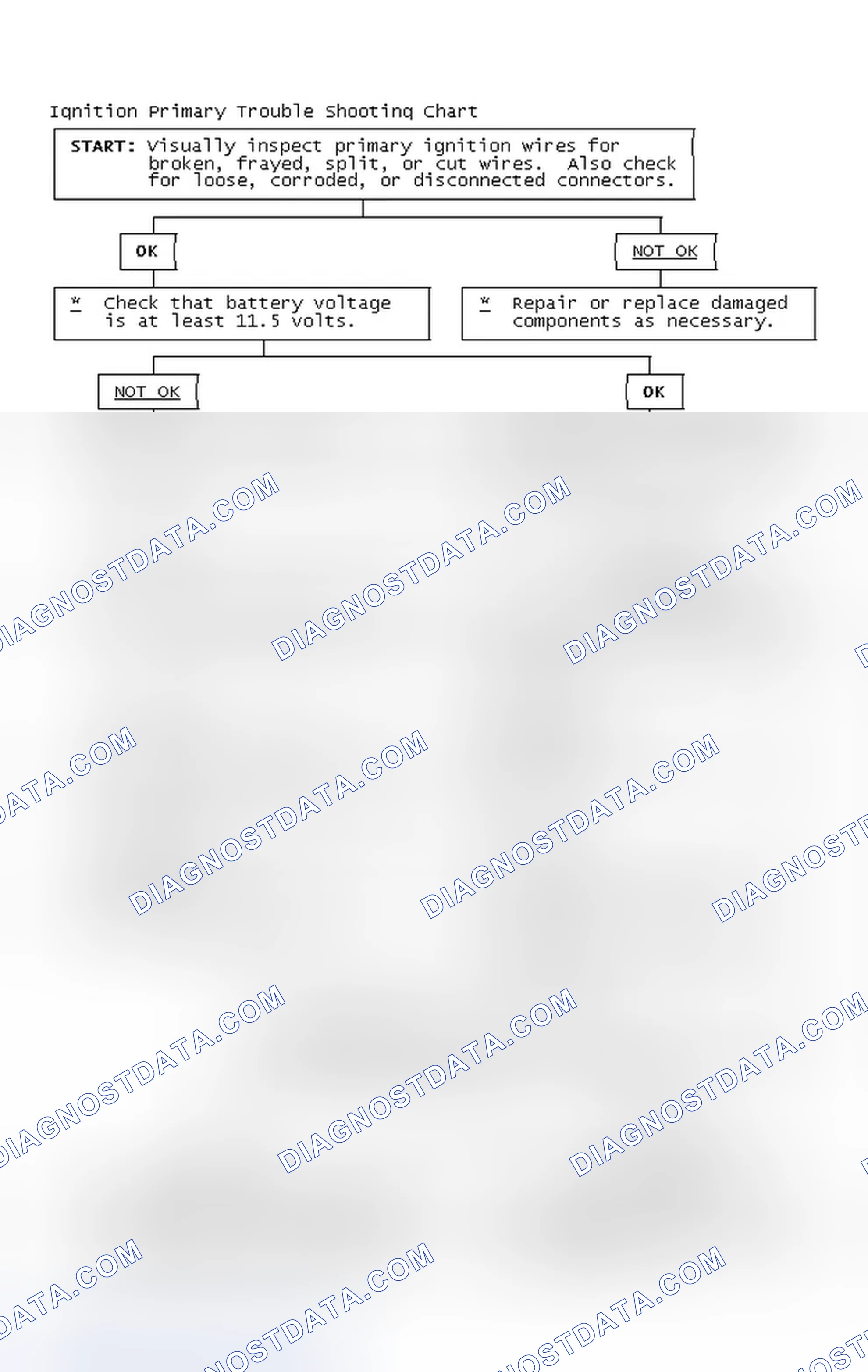 Scheme 4: Ignition Primary Trouble Shooting Chart