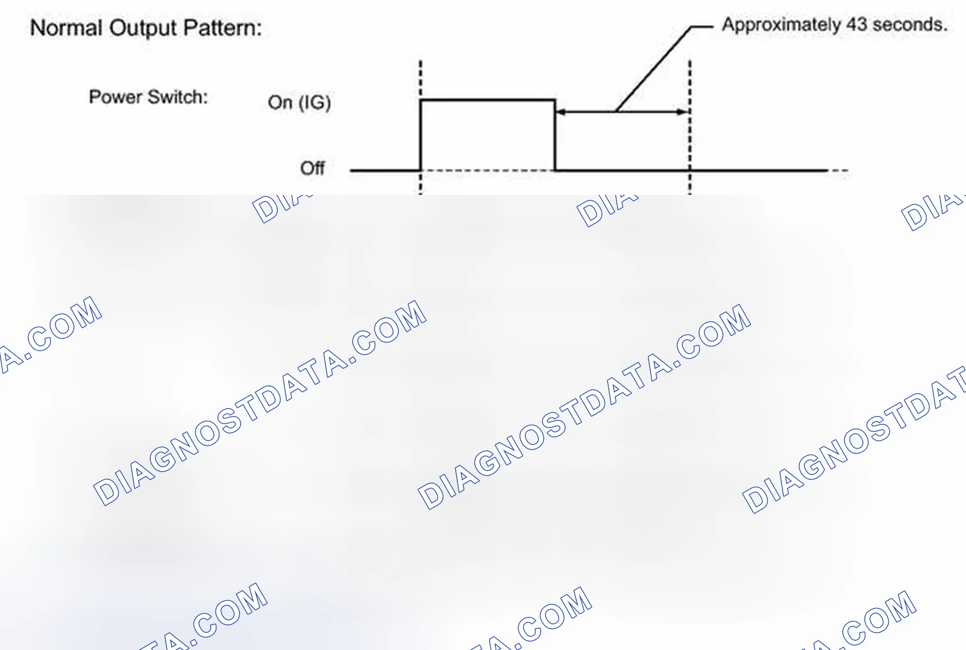 Scheme 13: FAIL-SAFE CHART [03/2012 - ]