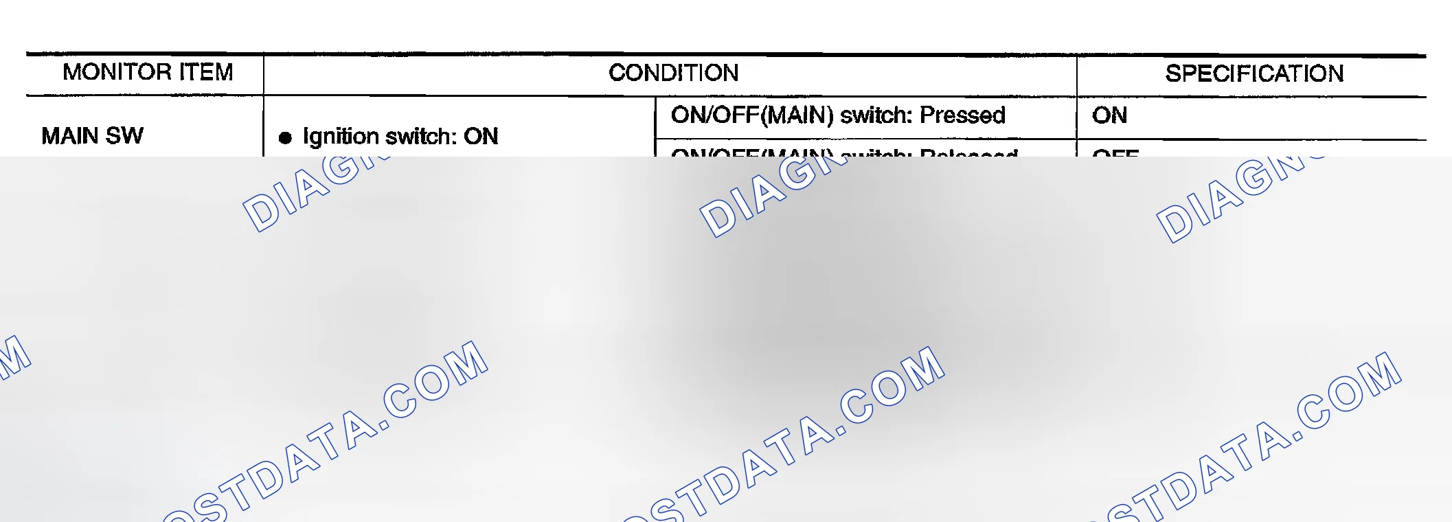 Scheme 903: CONSULT-II Reference Value in Data Monitor Mode