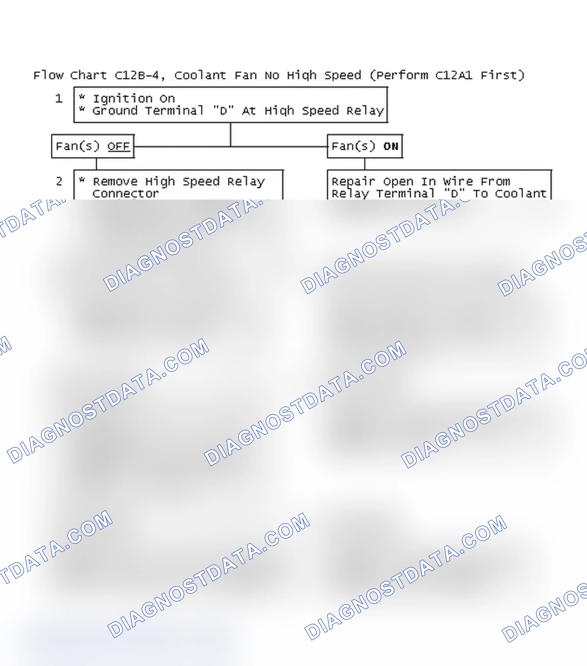 Scheme 224: Flow Chart C12B-4, Coolant Fan No High Speed (Perform C12A1 First)