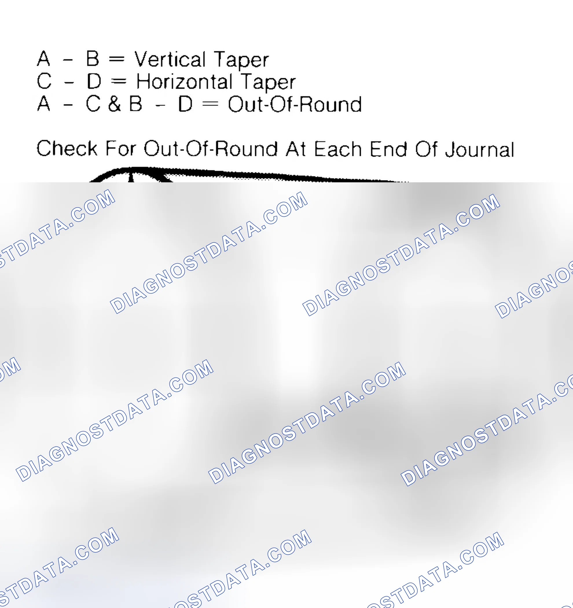 Scheme 5: Measuring Crankshaft Journals