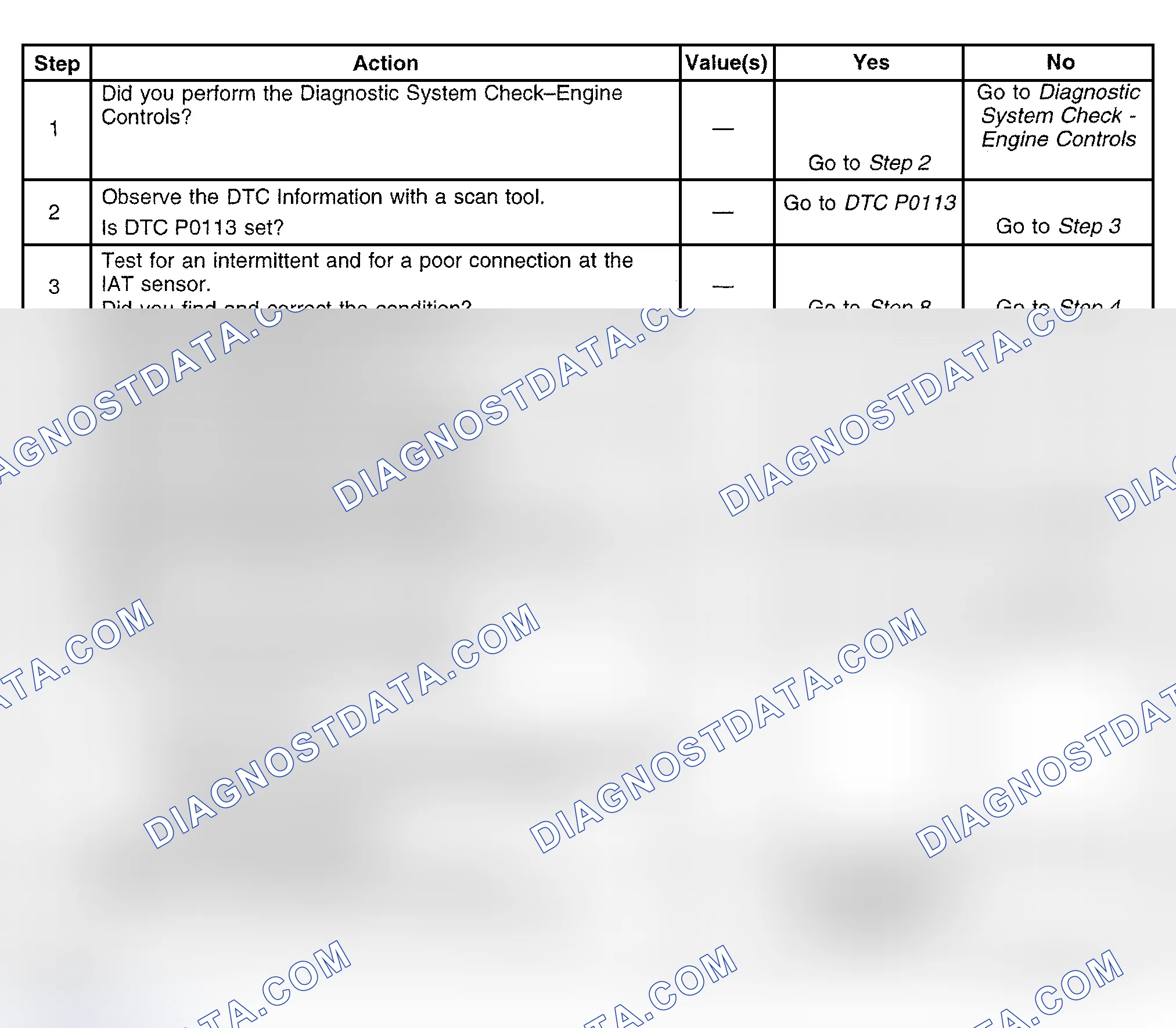Scheme 467: Diagnostic Procedure