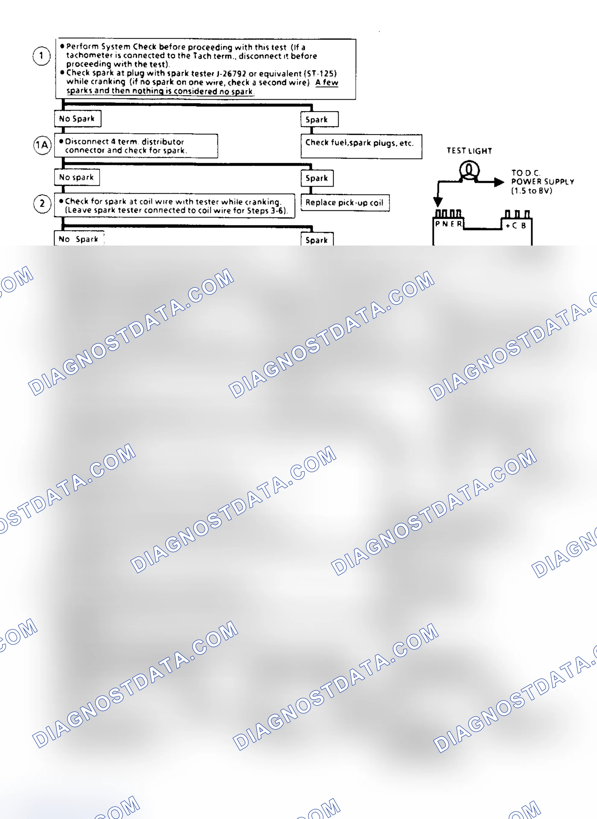Scheme 166: Ign. System Check (Remote Coil) Flow Chart (2.5L "S" Series)