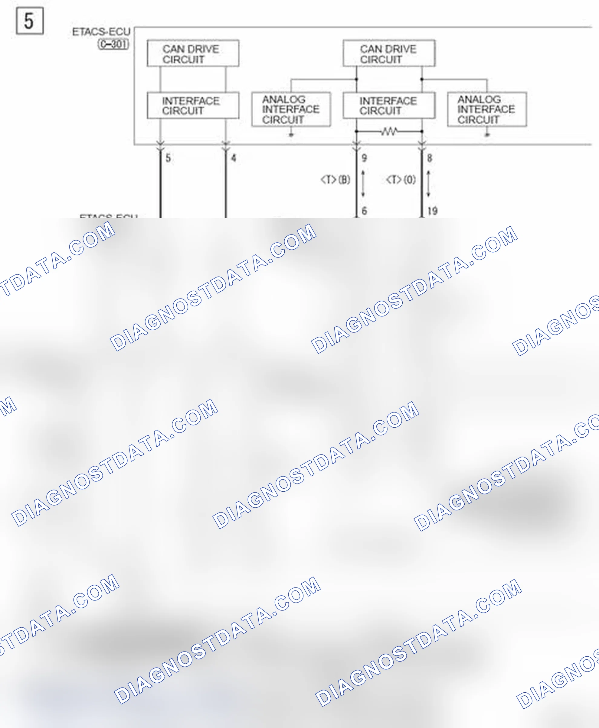 Scheme 995