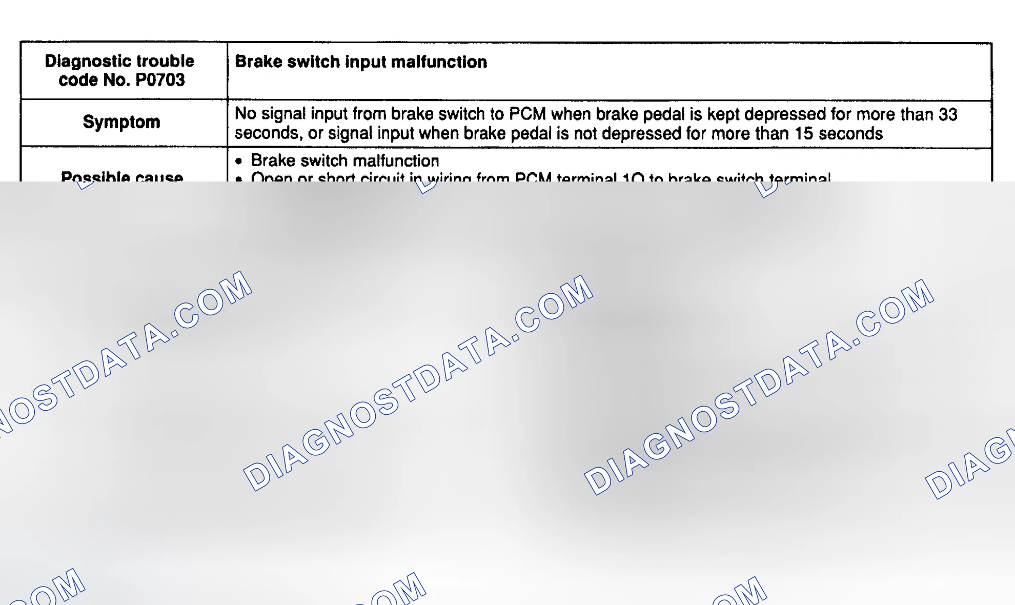 Scheme 77: DTC P0703: BRAKE SWITCH INPUT MALFUNCTION