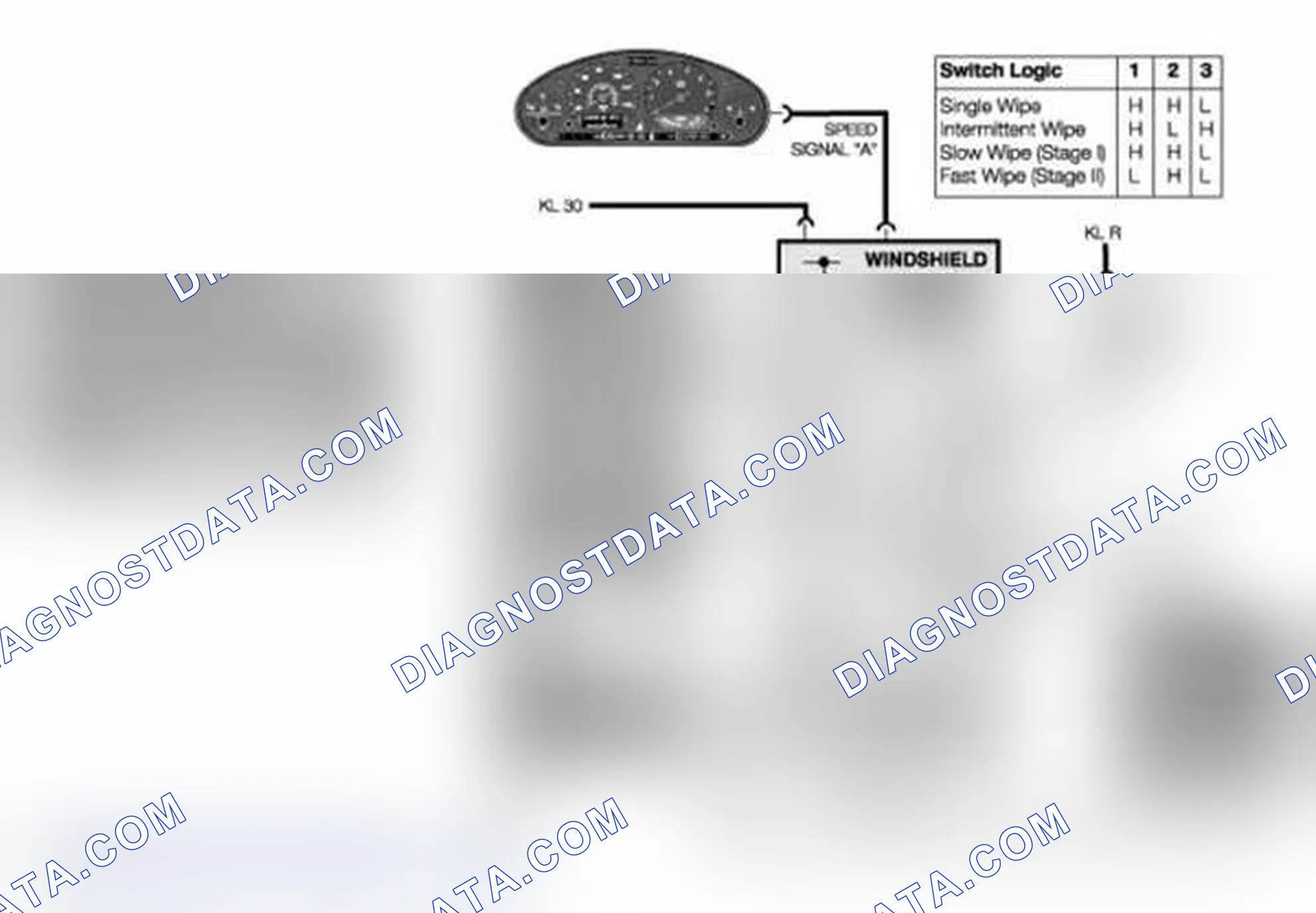 Scheme 265: Coded Ground Signals