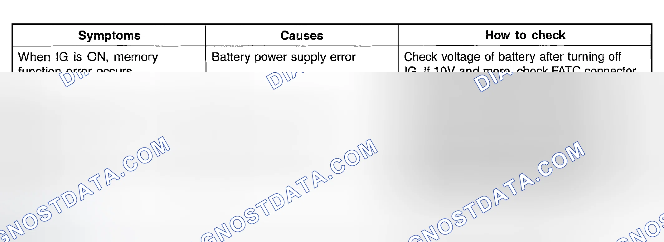 Scheme 41: ERROR DIAGNOSTICS