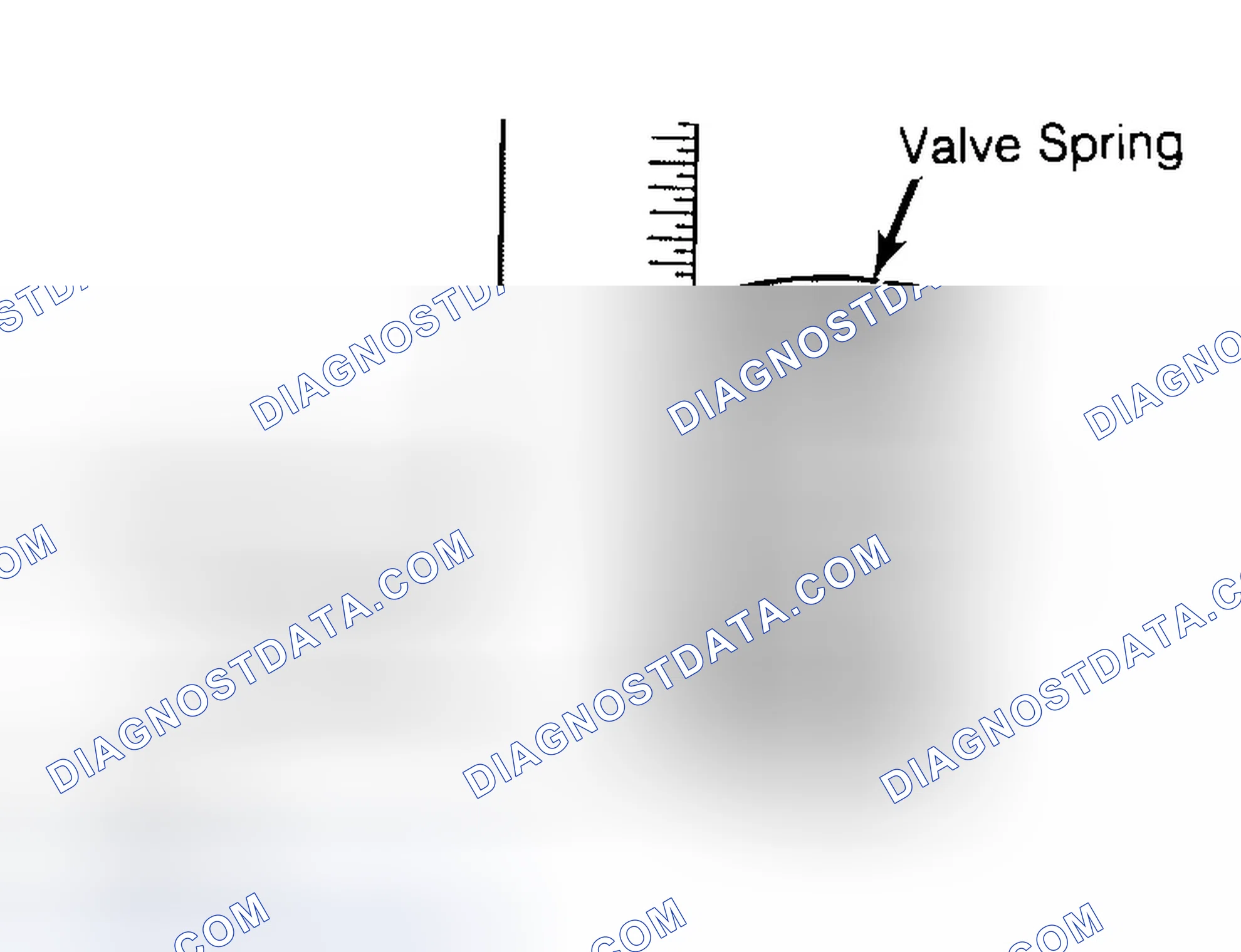 Scheme 13: Checking Valve Spring Squareness